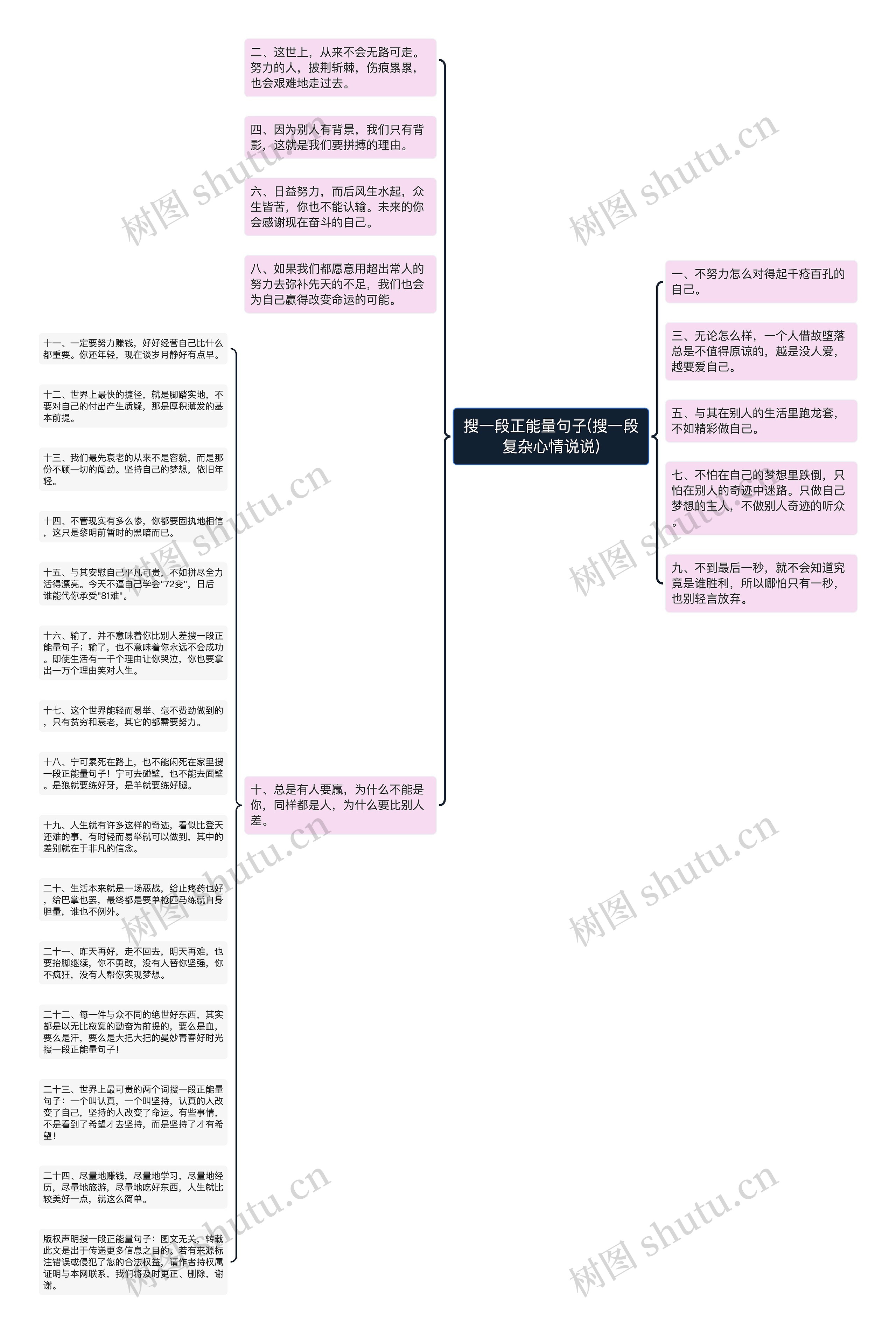 搜一段正能量句子(搜一段复杂心情说说)思维导图