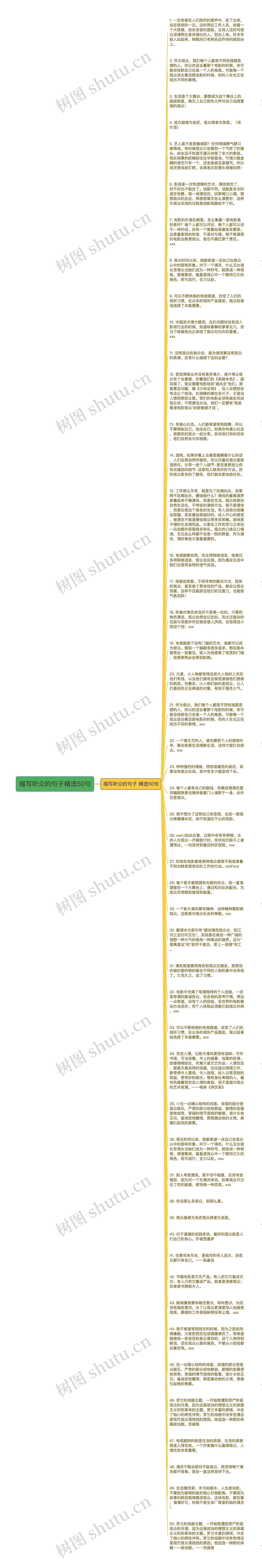 描写听众的句子精选50句思维导图