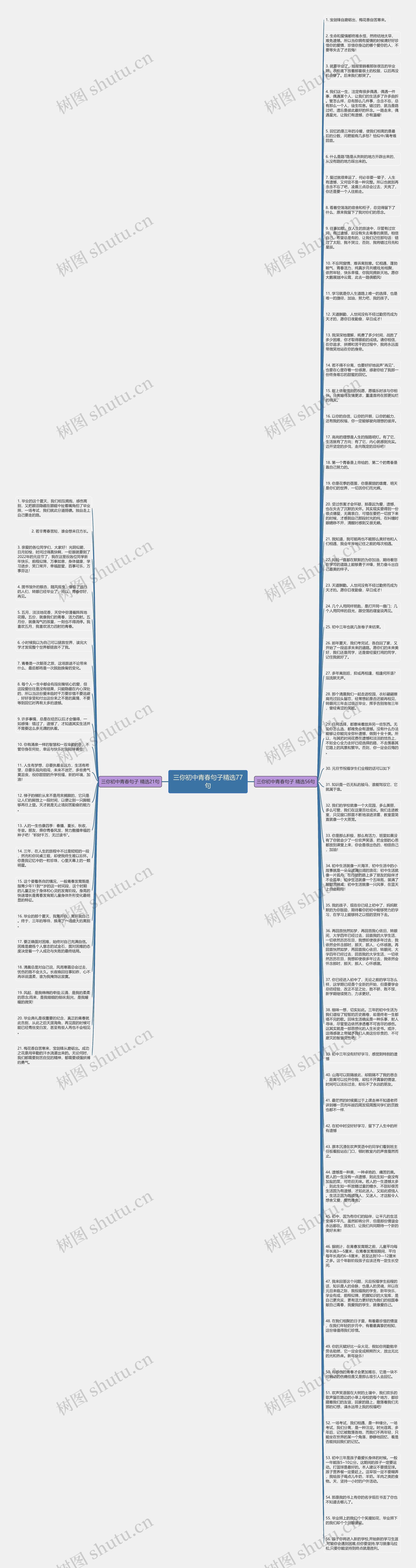 三你初中青春句子精选77句思维导图