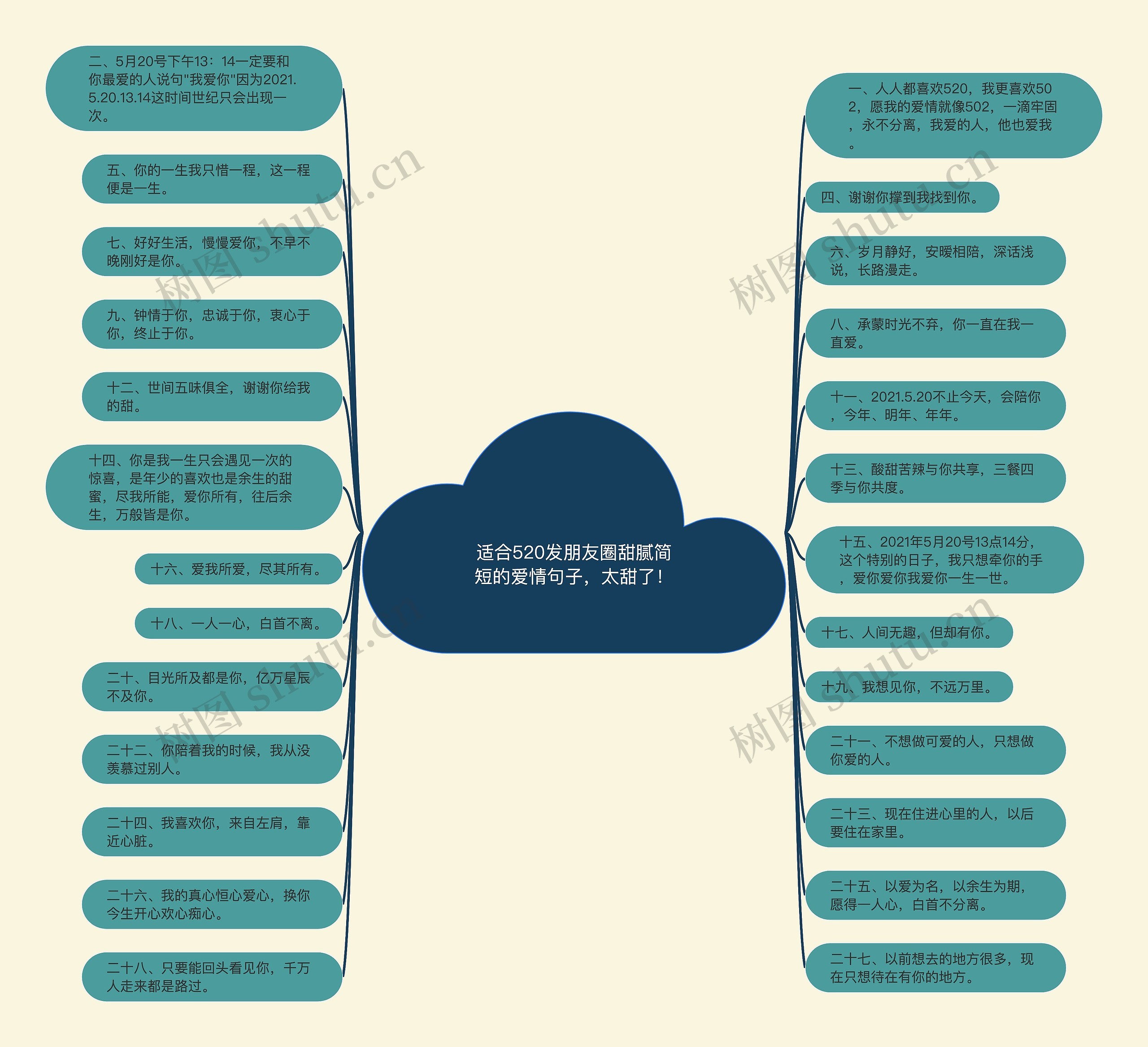 适合520发朋友圈甜腻简短的爱情句子,太甜了! 适合520发朋友圈甜腻简短的爱情句子,太甜了!