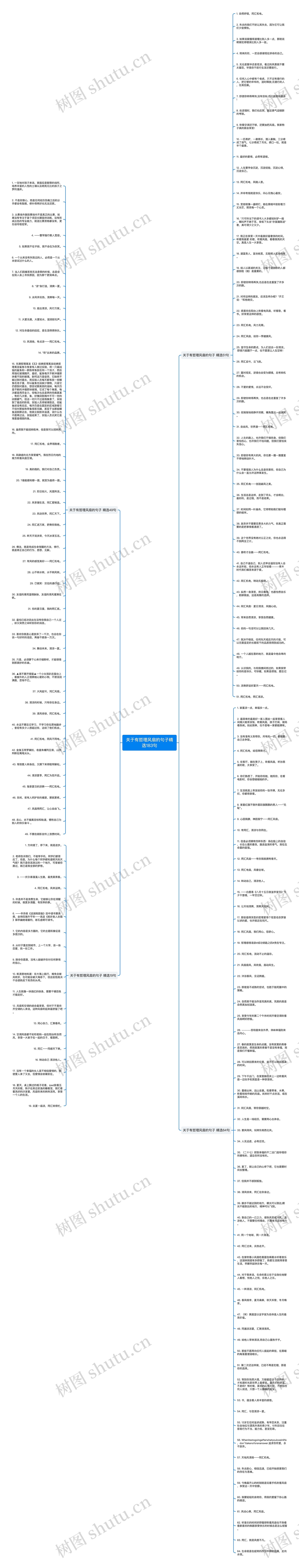 关于有哲理风扇的句子精选183句思维导图