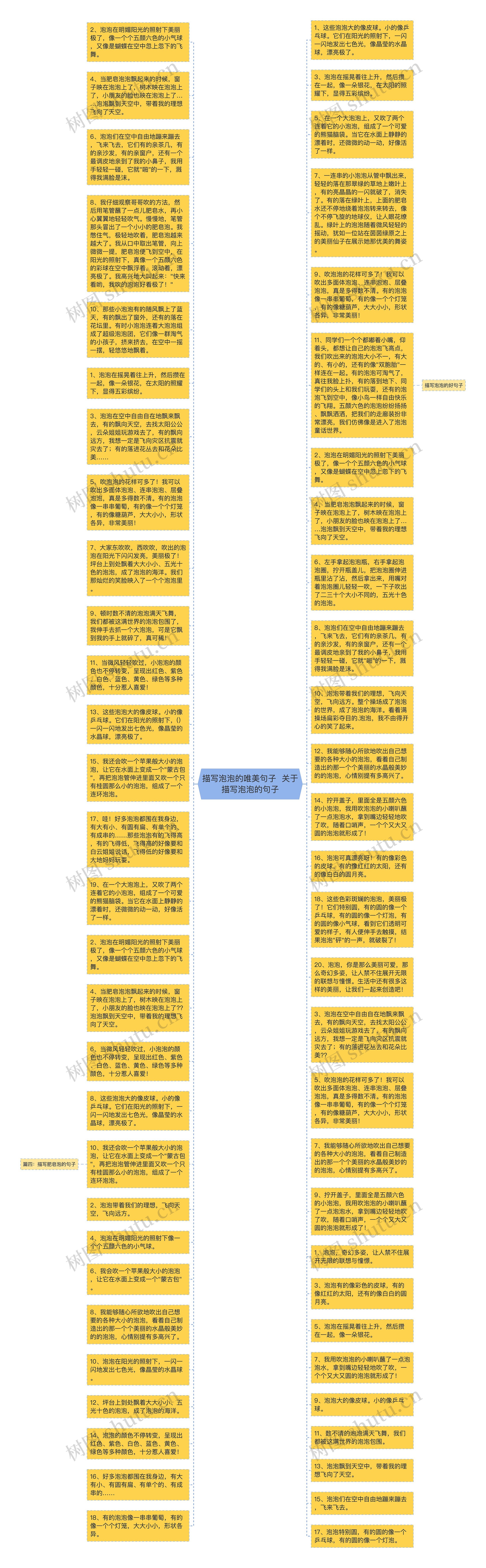 描写泡泡的唯美句子  关于描写泡泡的句子思维导图