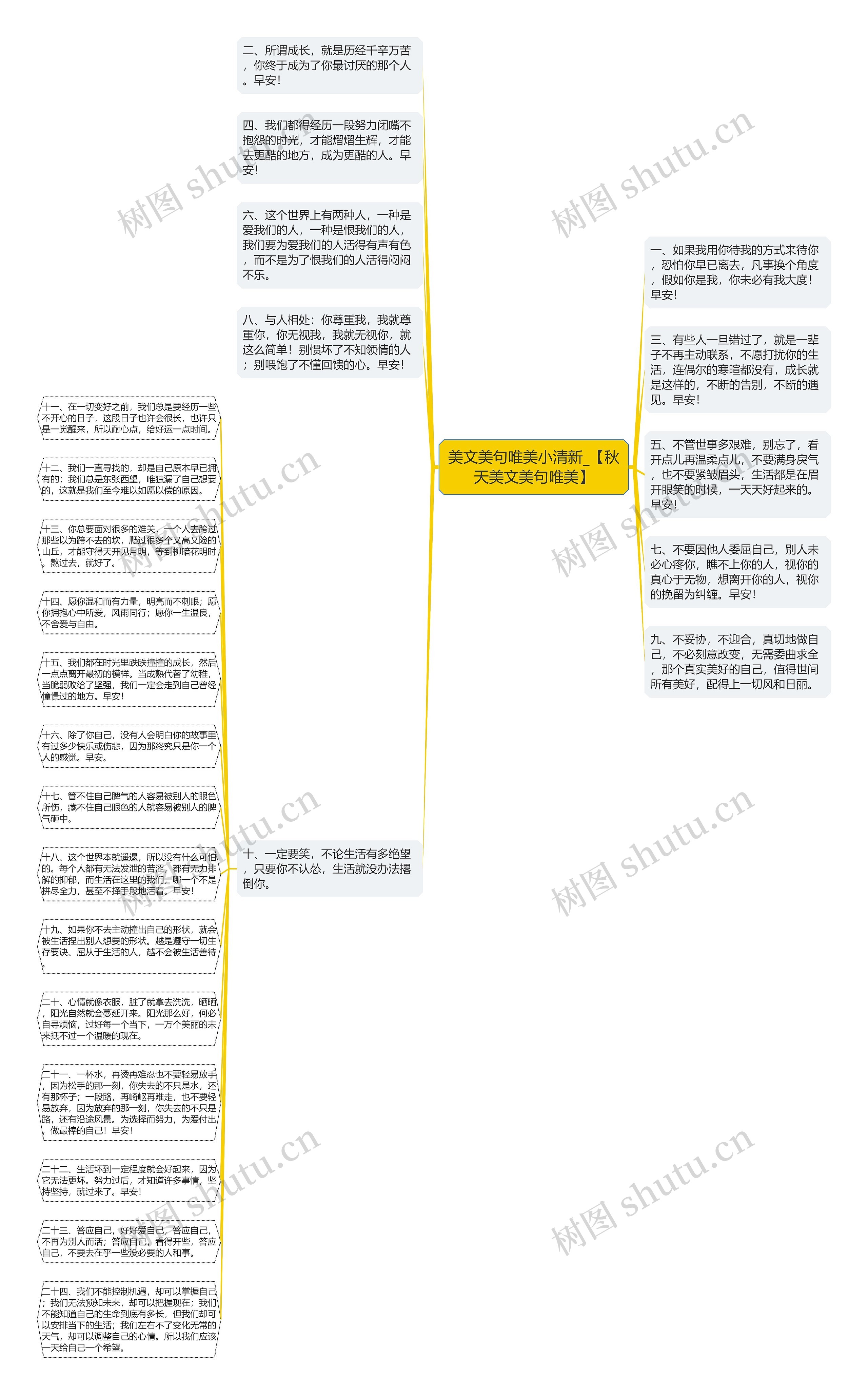 美文美句唯美小清新_【秋天美文美句唯美】思维导图