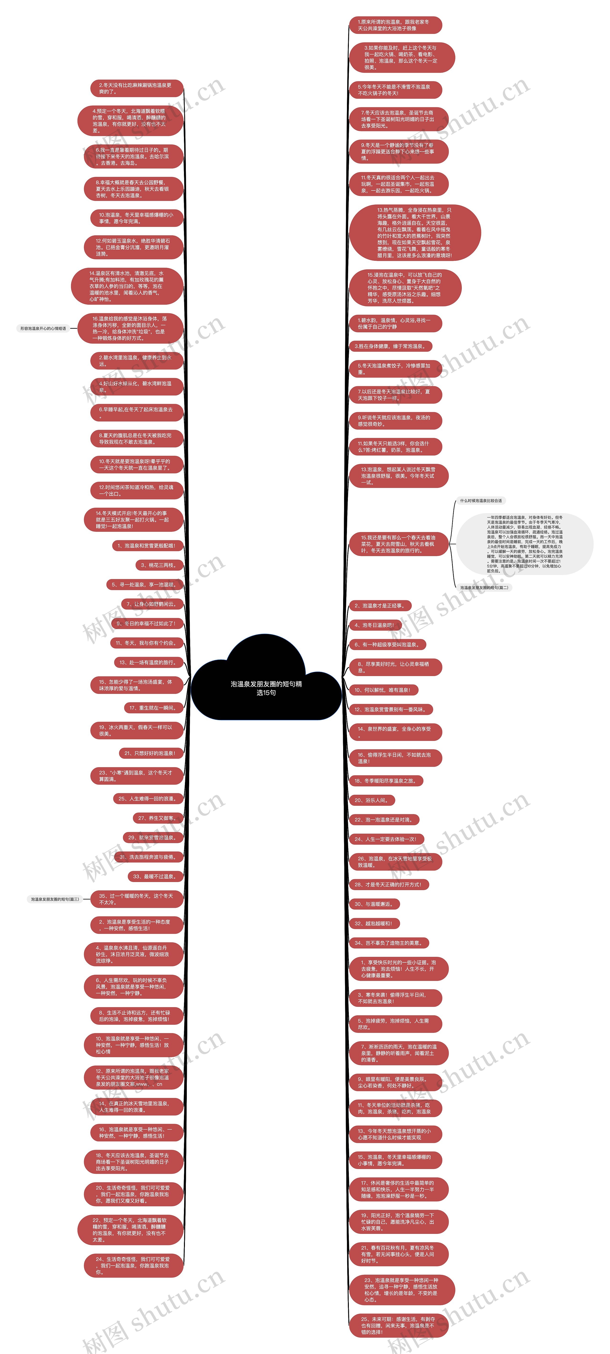 泡温泉发朋友圈的短句精选15句思维导图