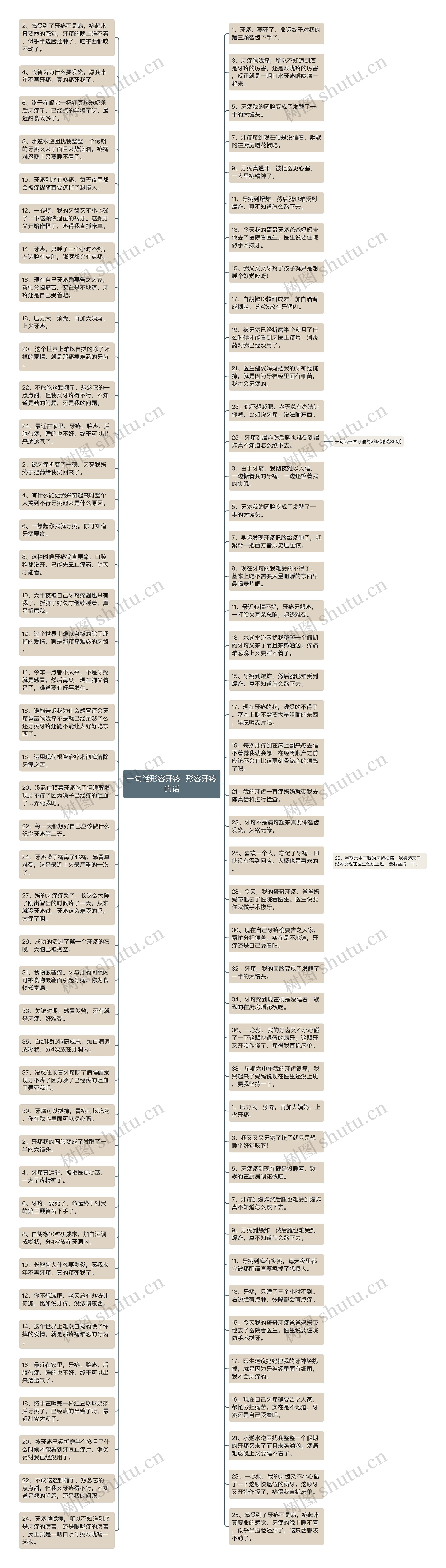 一句话形容牙疼  形容牙疼的话思维导图