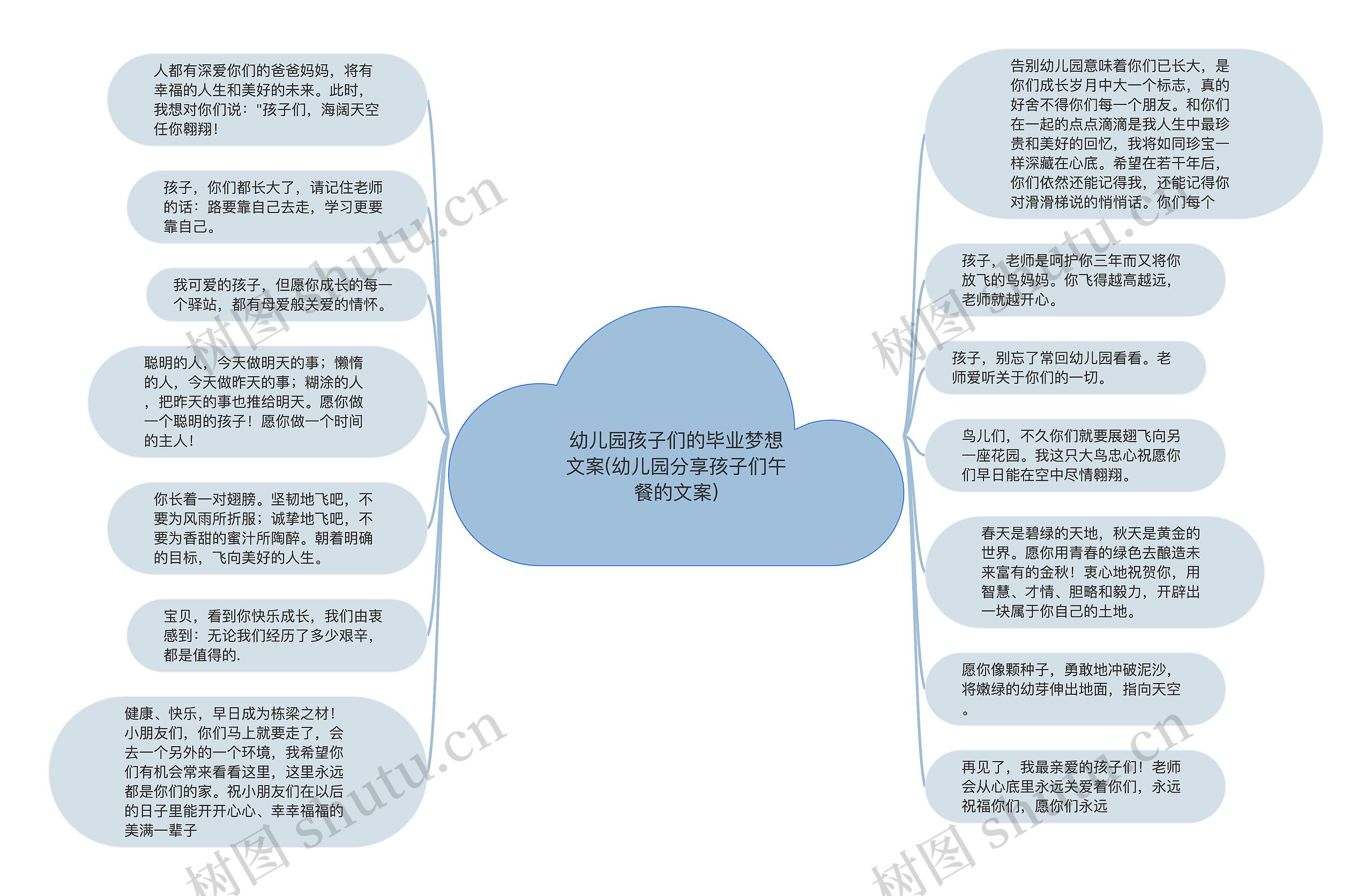 幼儿园孩子们的毕业梦想文案(幼儿园分享孩子们午餐的文案)