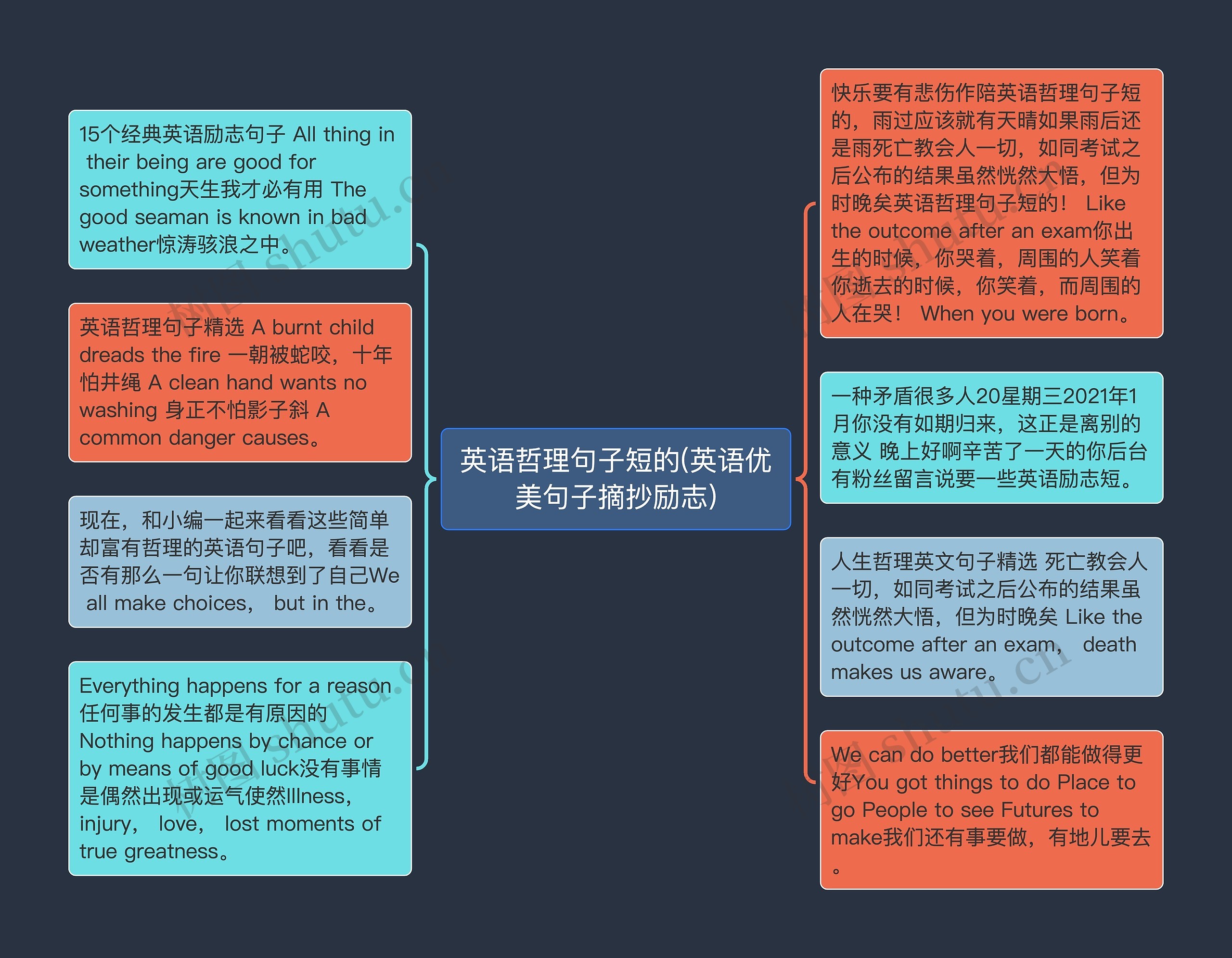 英语哲理句子短的(英语优美句子摘抄励志)思维导图