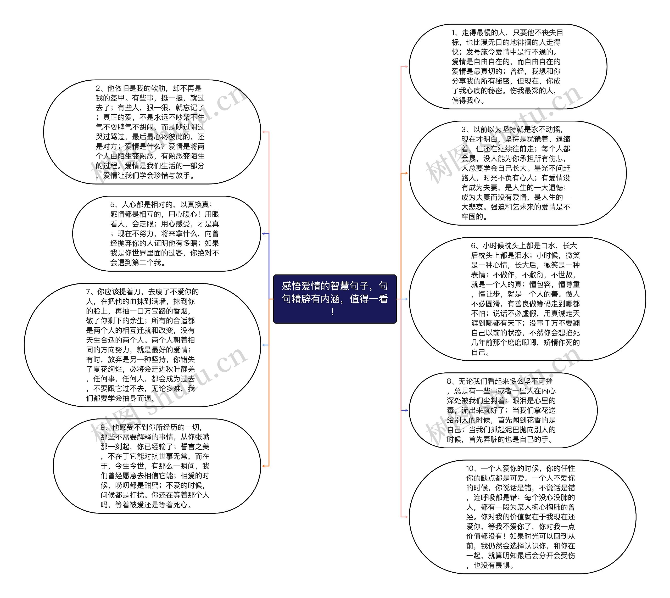 感悟爱情的智慧句子，句句精辟有内涵，值得一看！