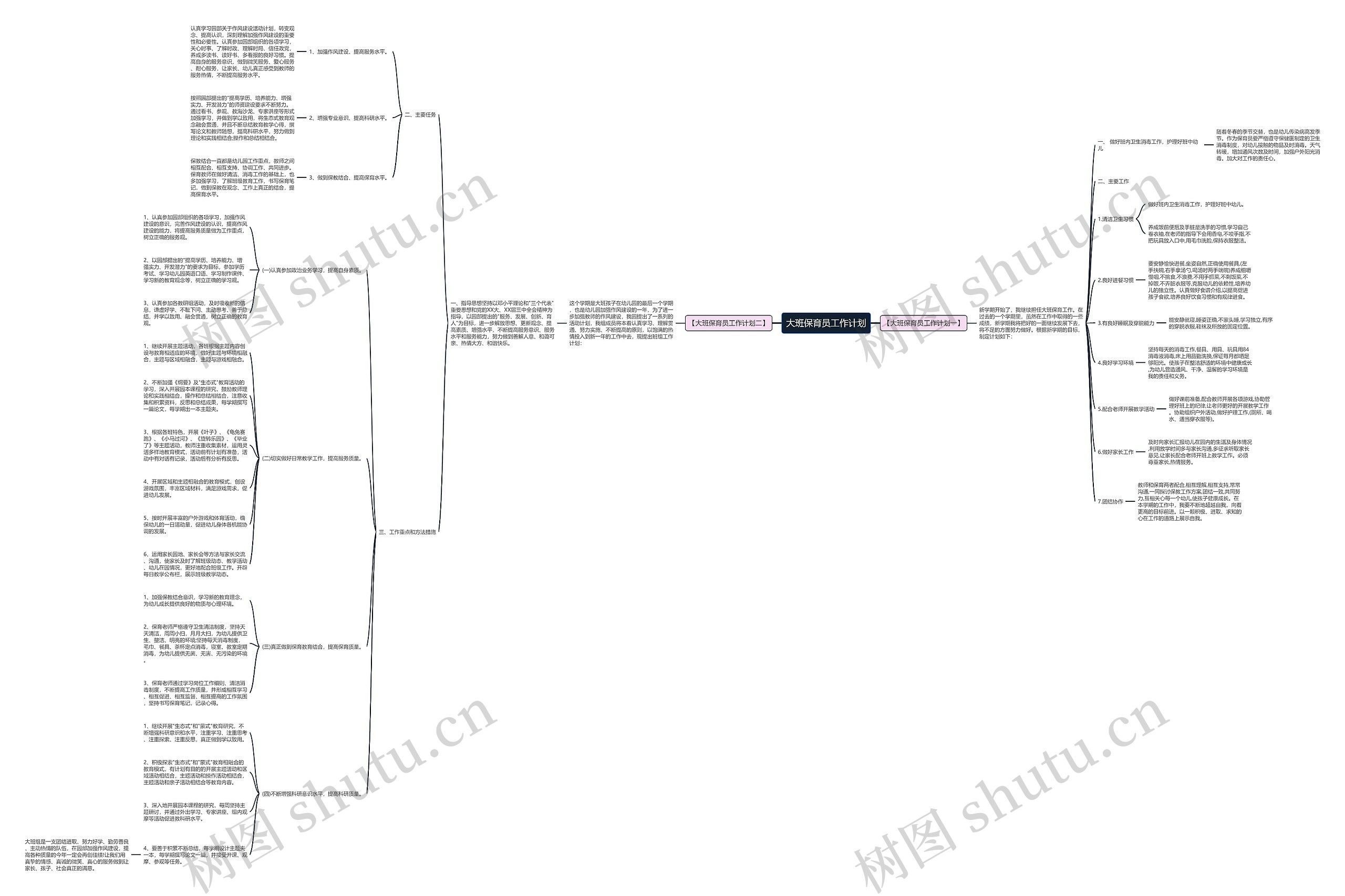 大班保育员工作计划思维导图