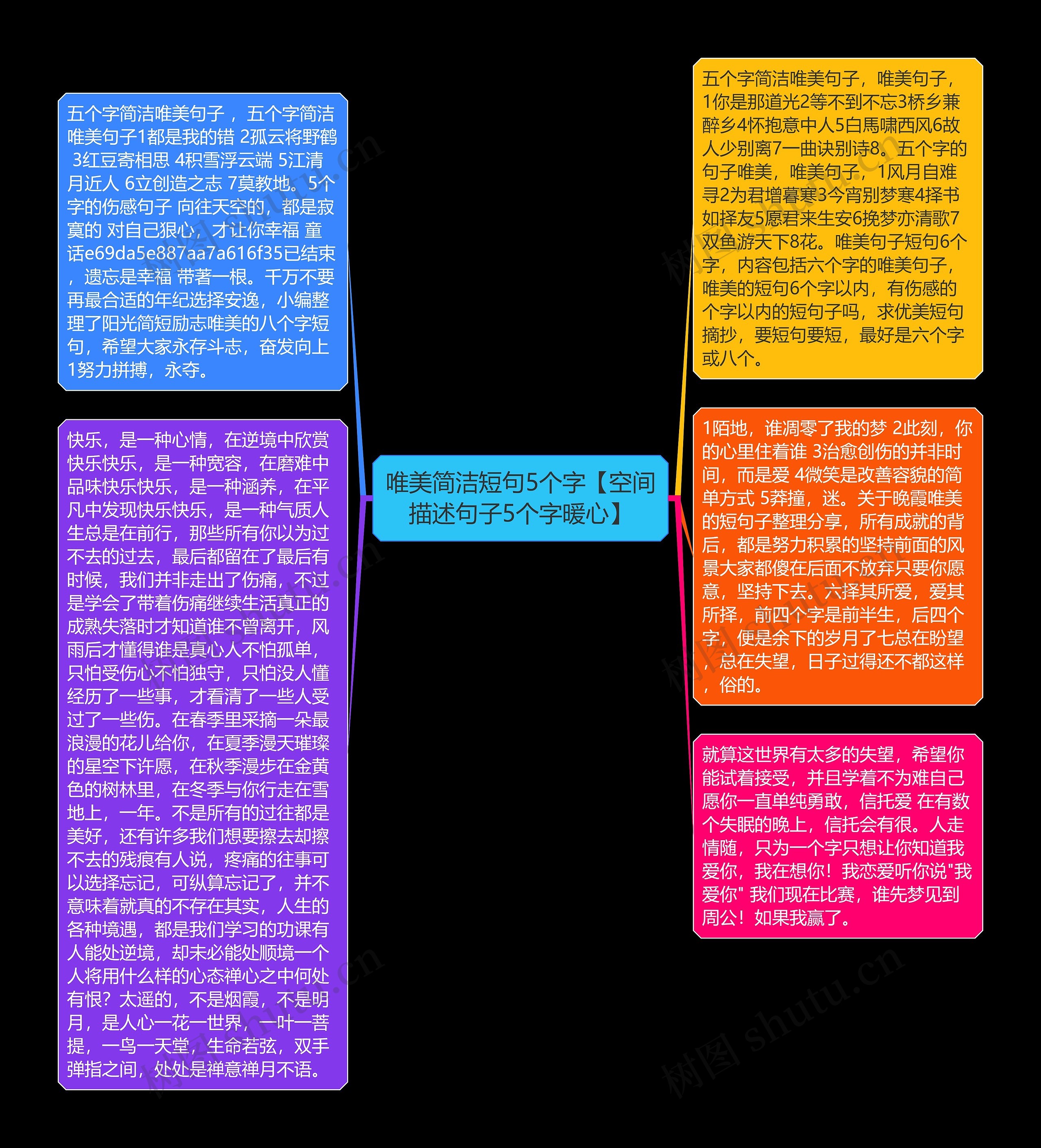 唯美简洁短句5个字【空间描述句子5个字暖心】思维导图