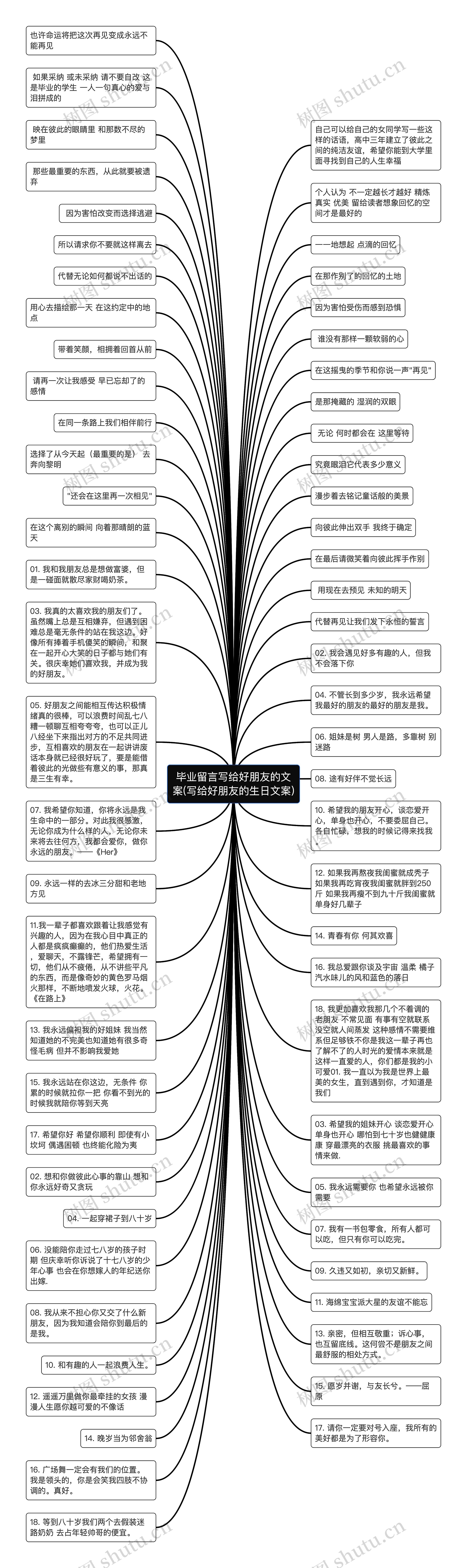 毕业留言写给好朋友的文案(写给好朋友的生日文案)思维导图