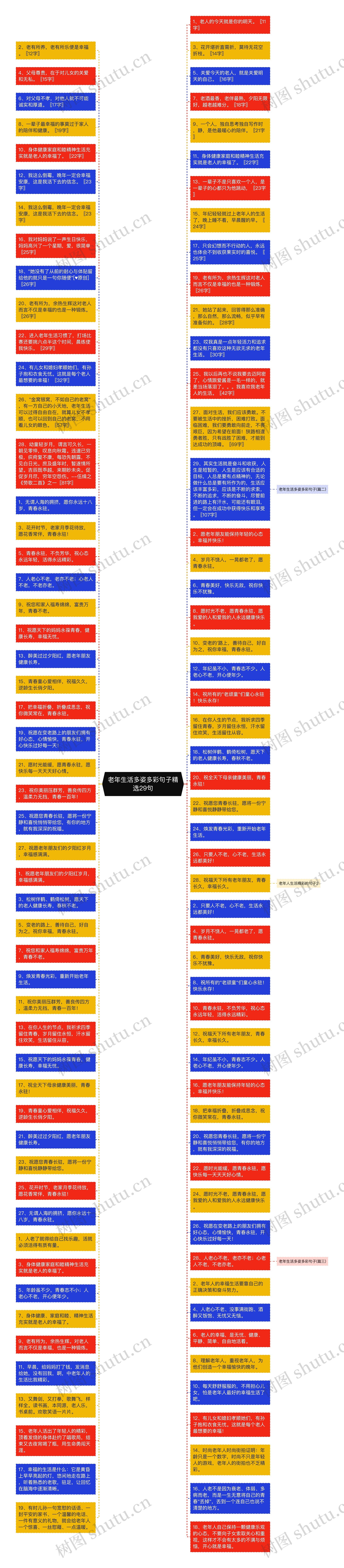 老年生活多姿多彩句子精选29句思维导图