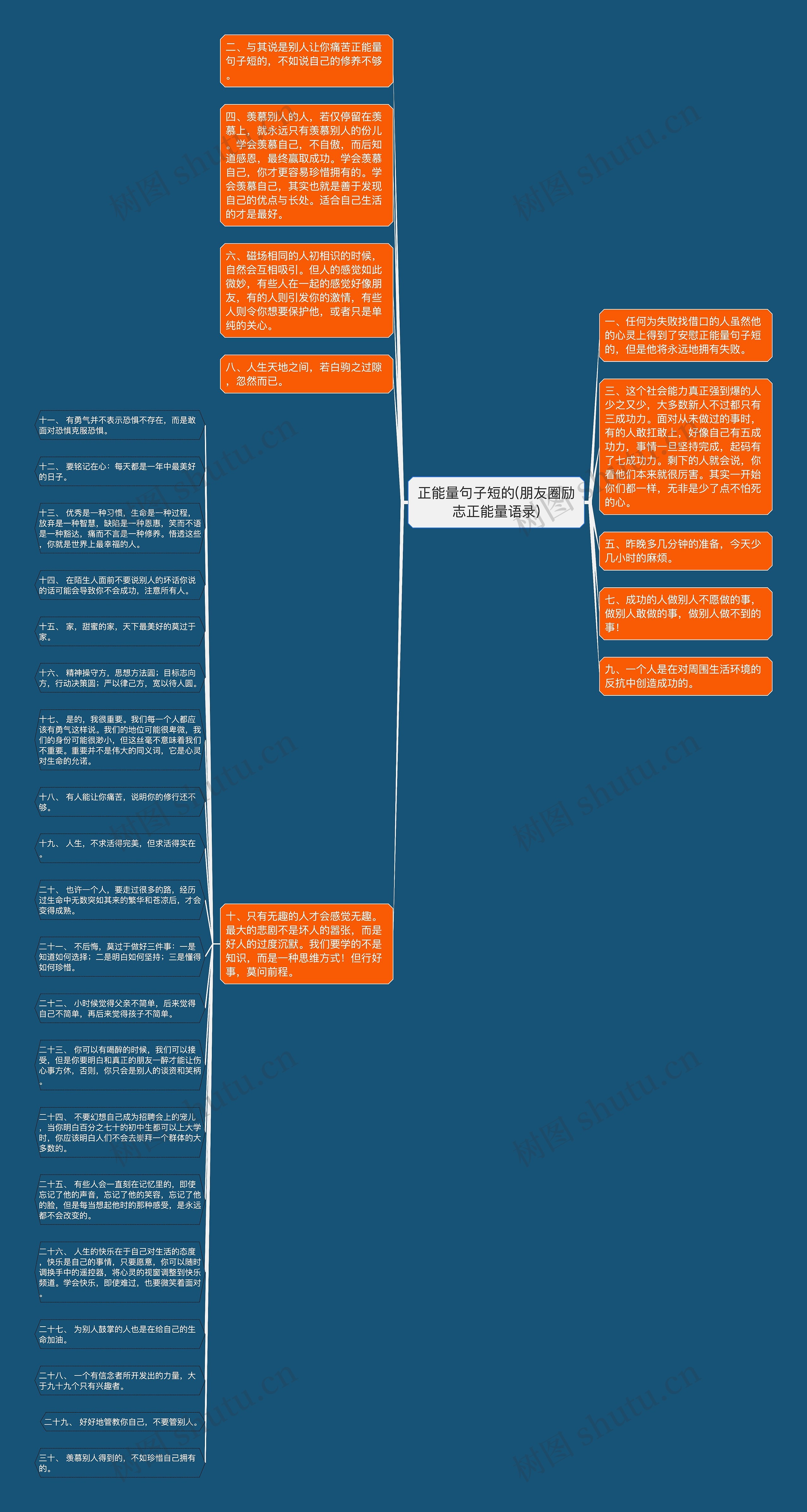 正能量句子短的(朋友圈励志正能量语录)思维导图