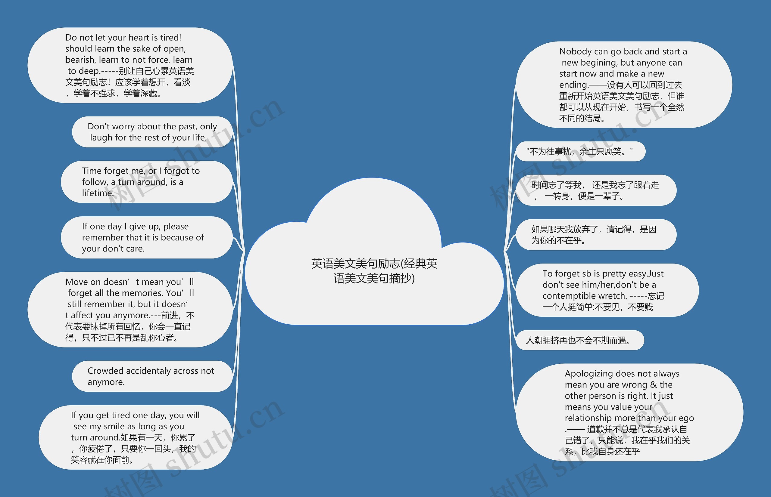 英语美文美句励志(经典英语美文美句摘抄)