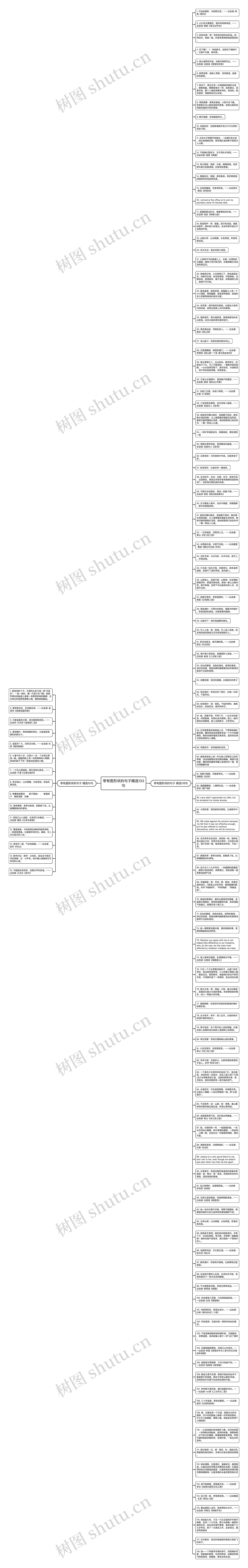 带有图形状的句子精选133句思维导图