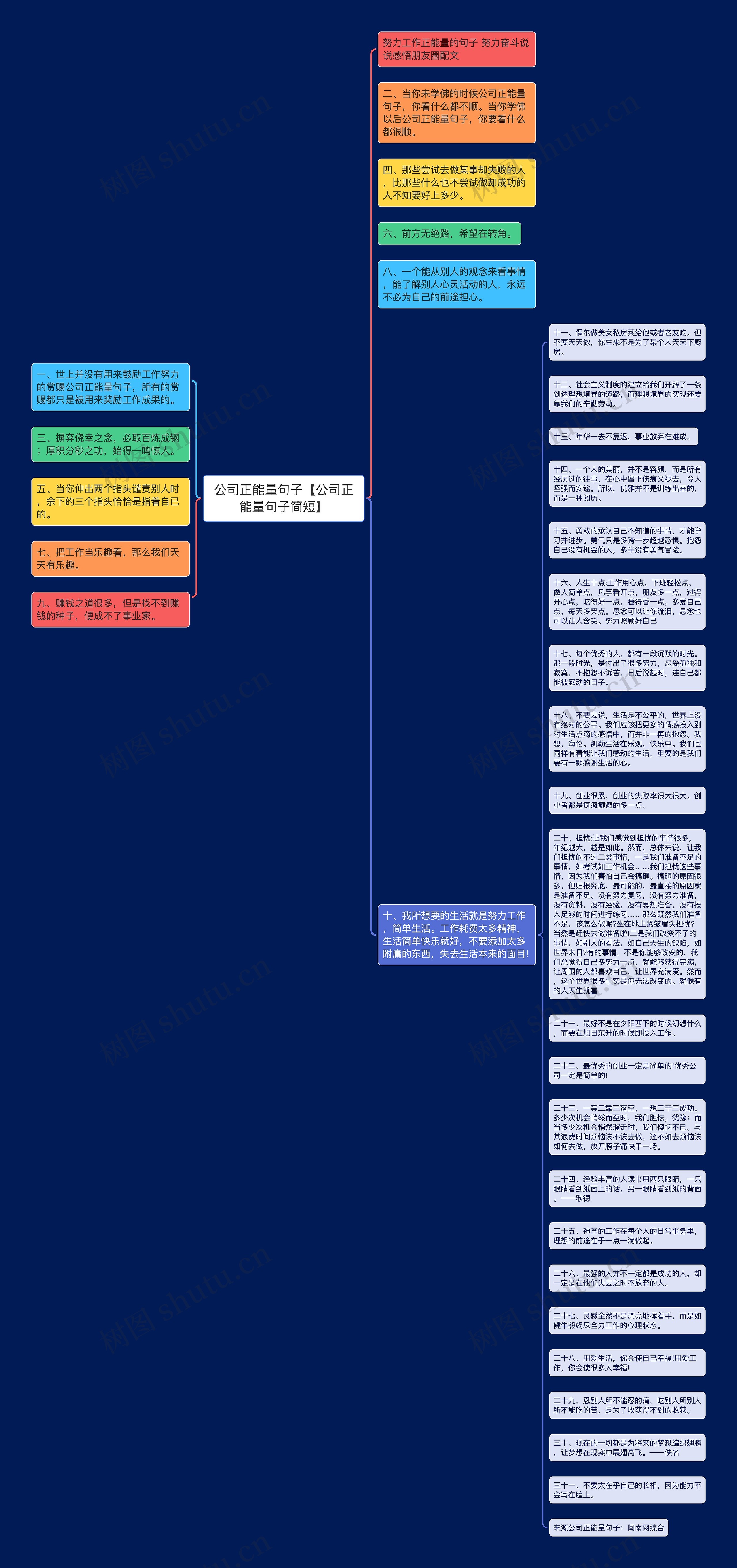 公司正能量句子【公司正能量句子简短】思维导图