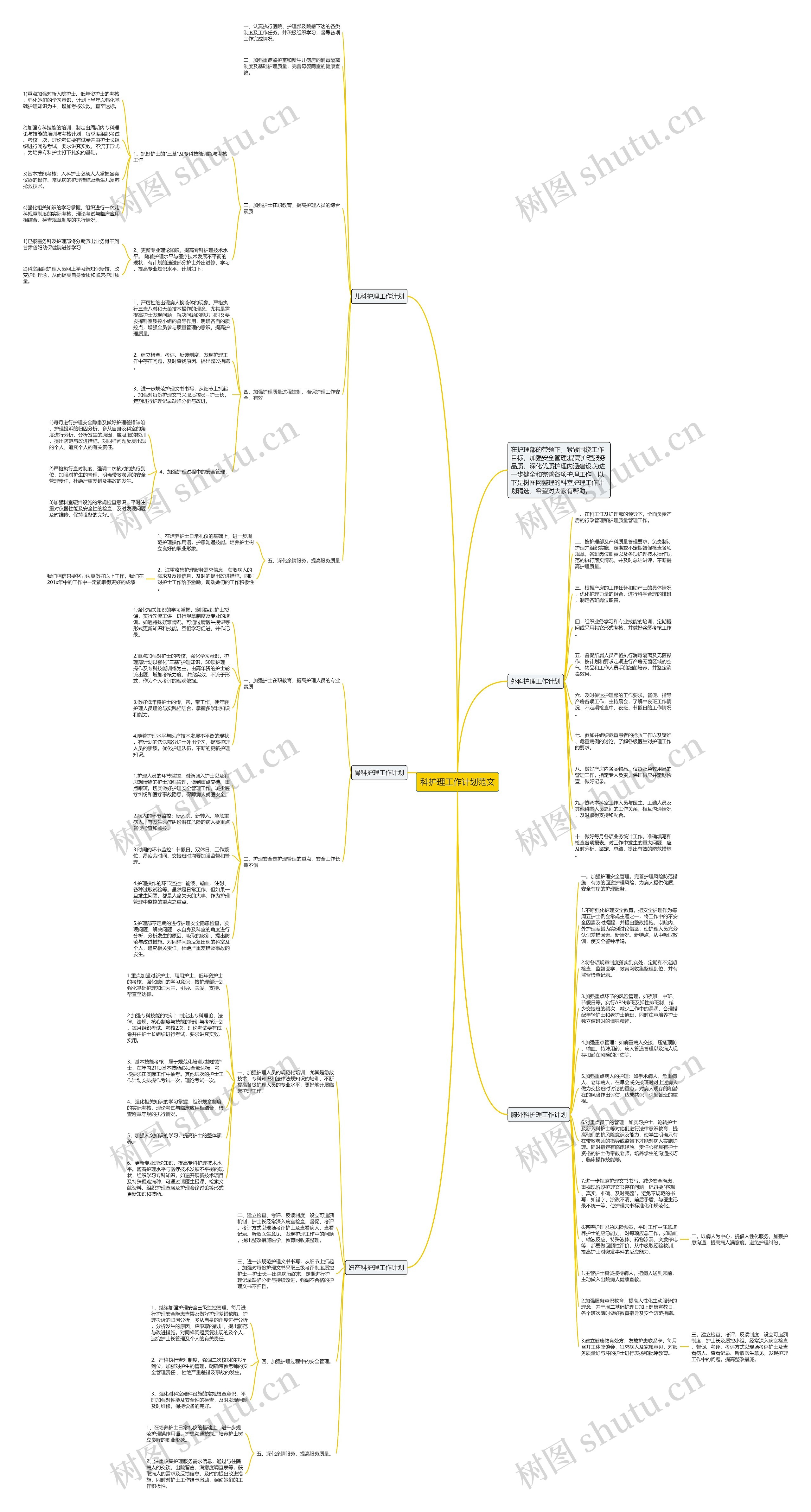 科护理工作计划范文思维导图
