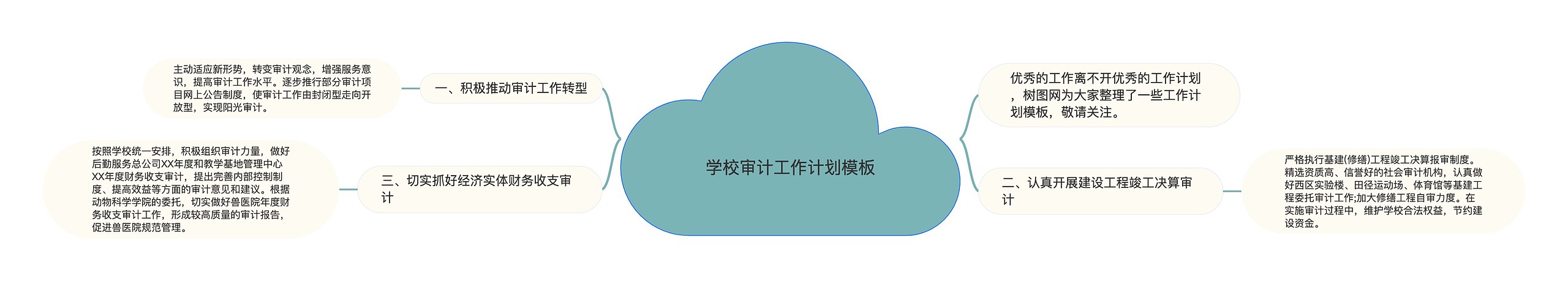 学校审计工作计划模板