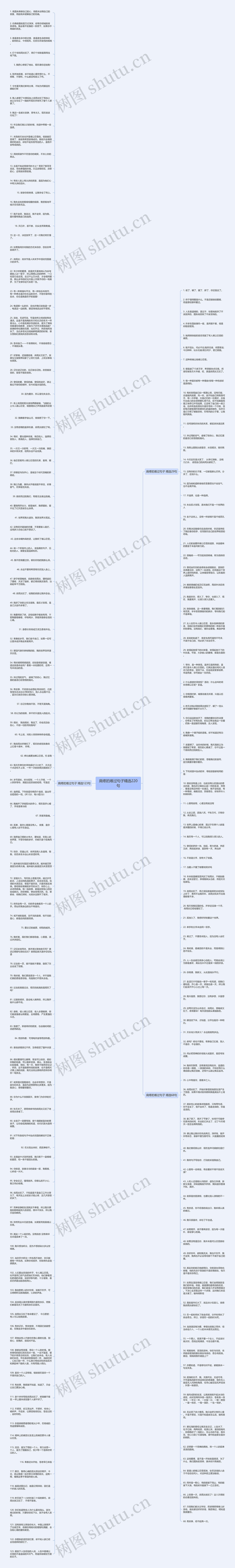 肩疼的难过句子精选220句思维导图
