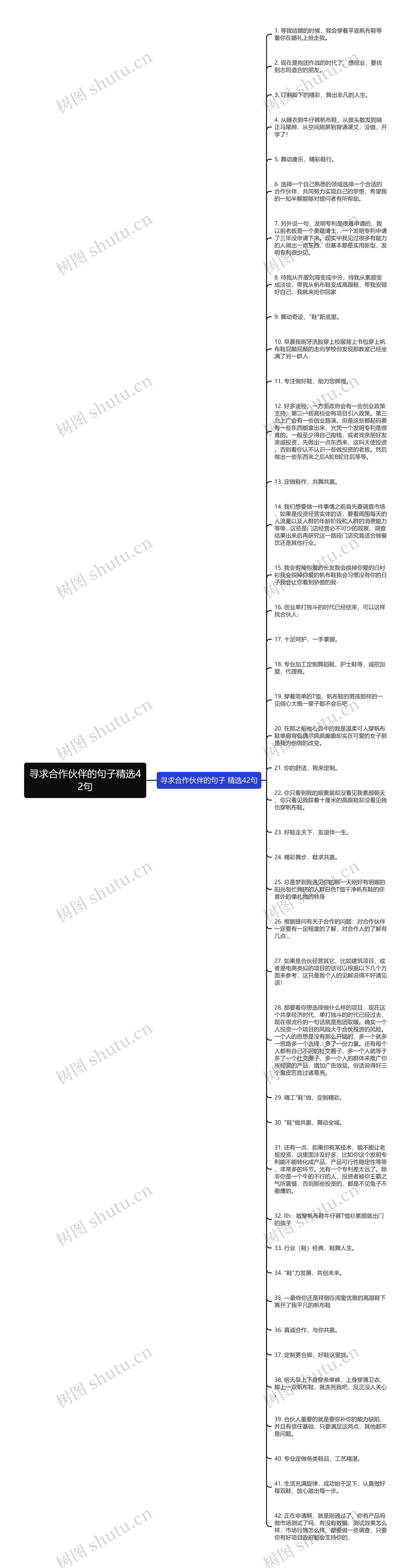 寻求合作伙伴的句子精选42句