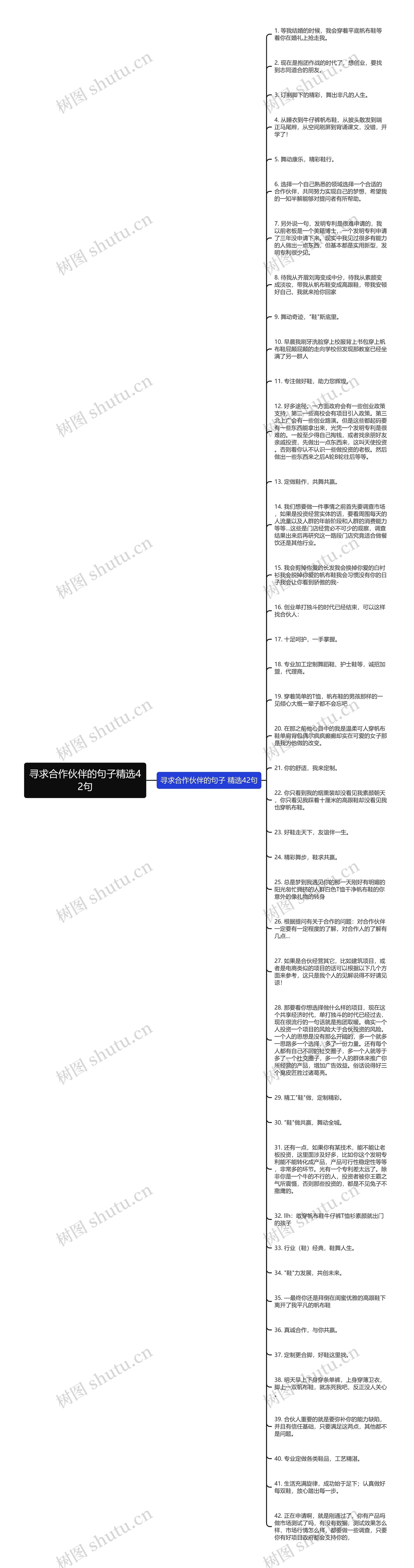 寻求合作伙伴的句子精选42句思维导图