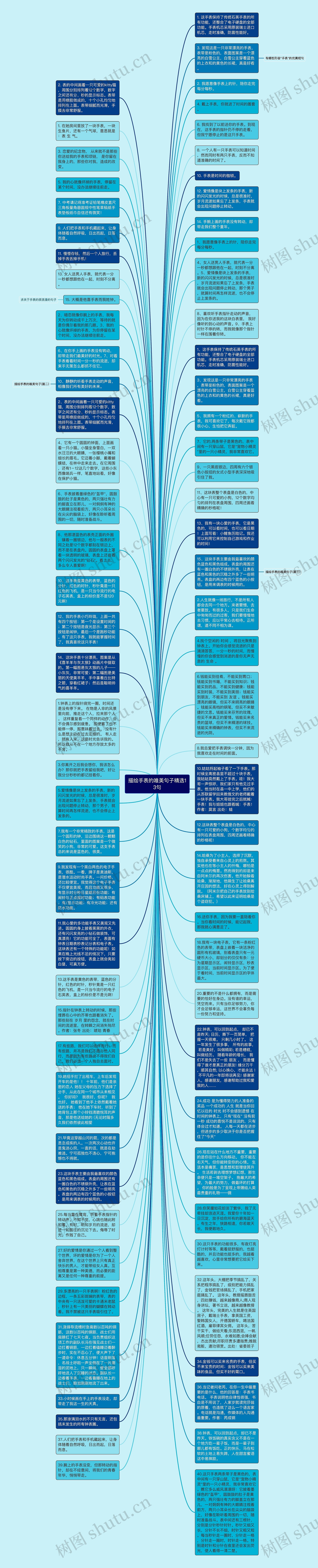 描绘手表的唯美句子精选13句思维导图