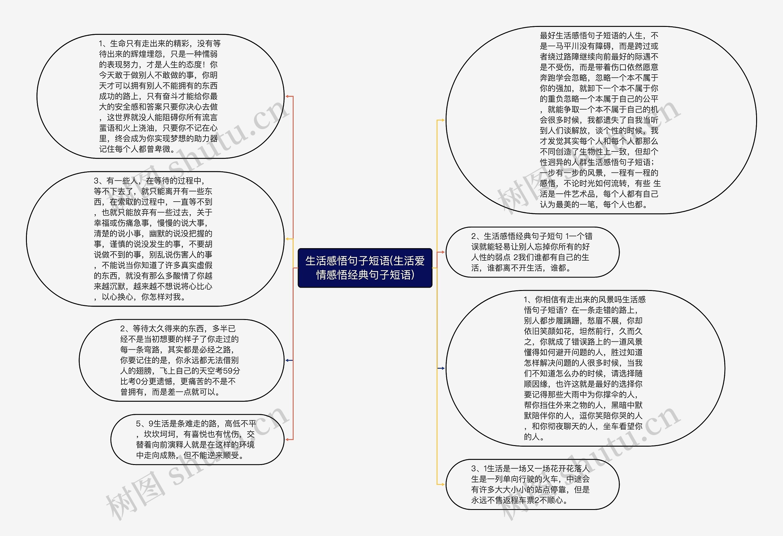 生活感悟句子短语(生活爱情感悟经典句子短语)