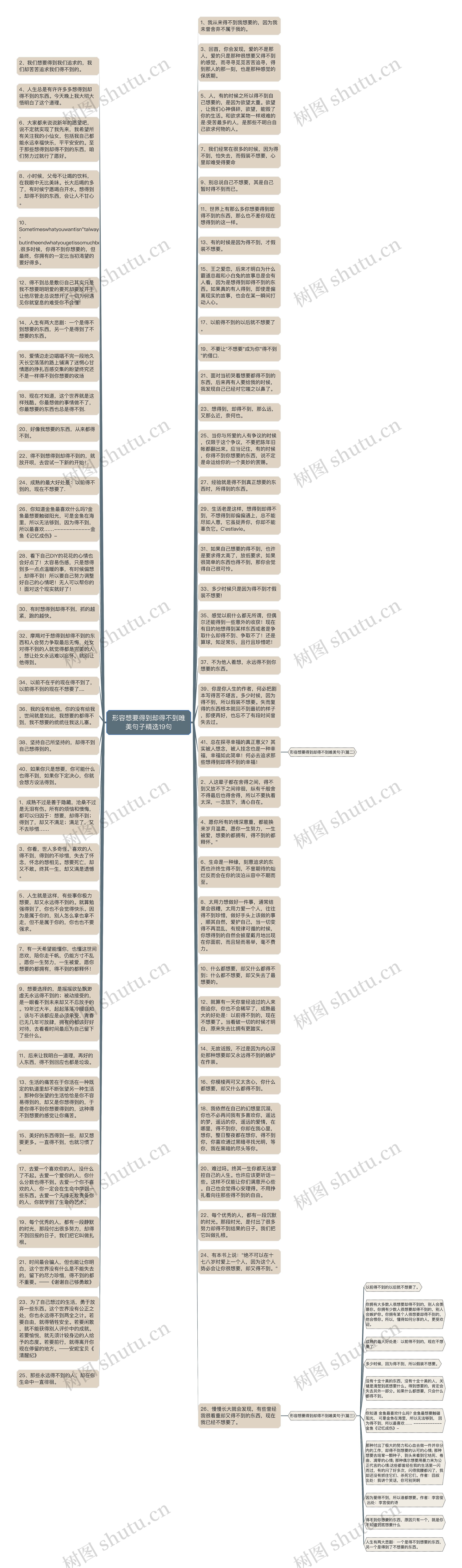 形容想要得到却得不到唯美句子精选19句思维导图