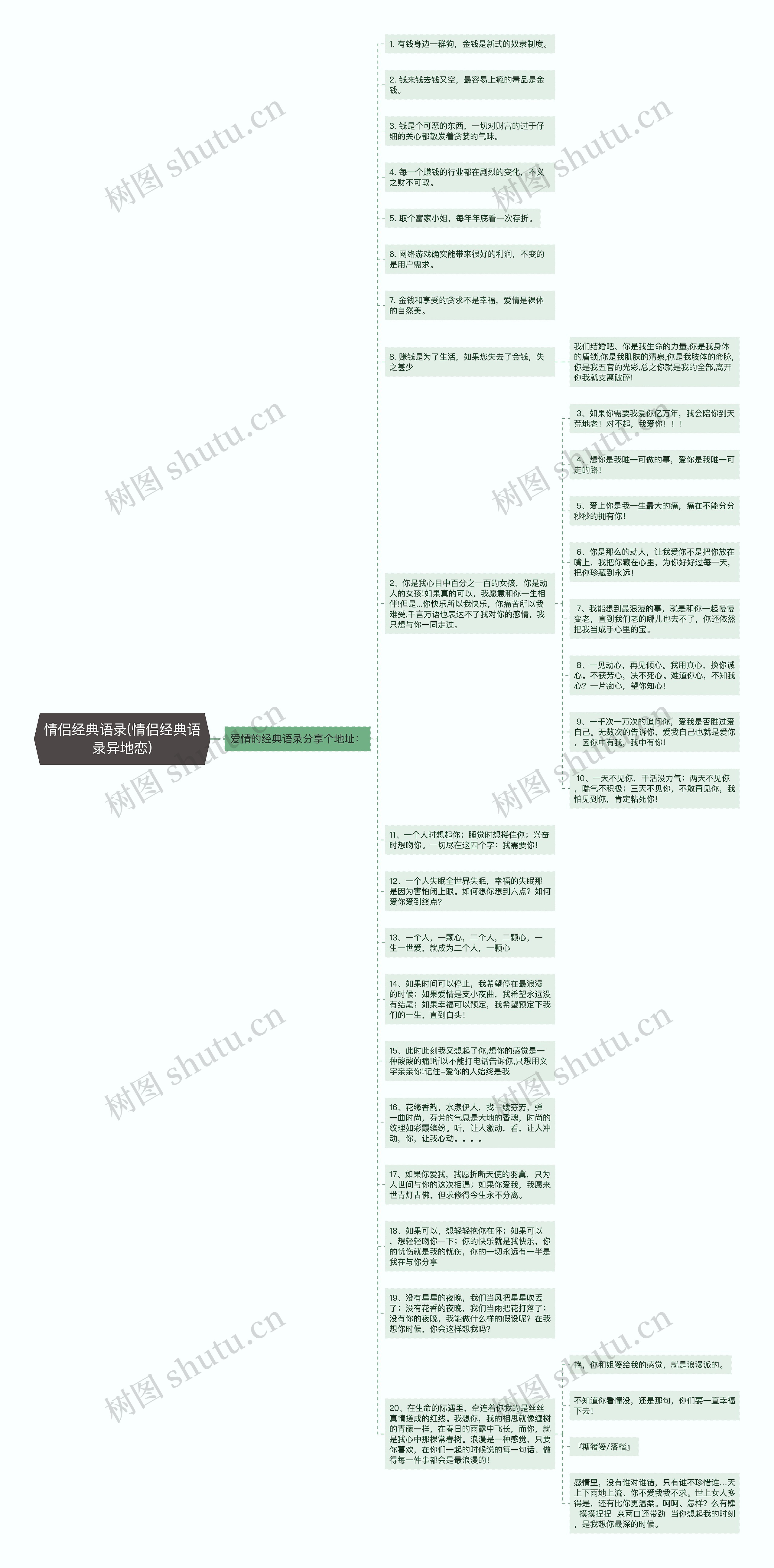 情侣经典语录(情侣经典语录异地恋)思维导图