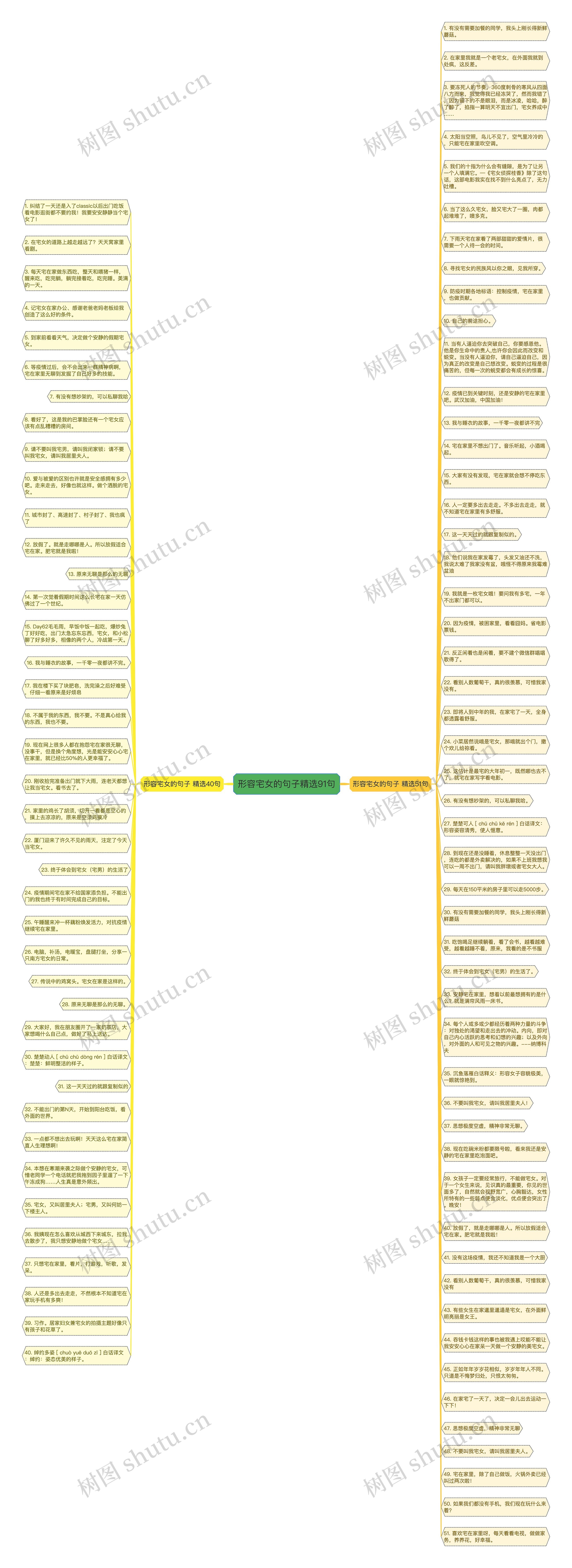 形容宅女的句子精选91句思维导图