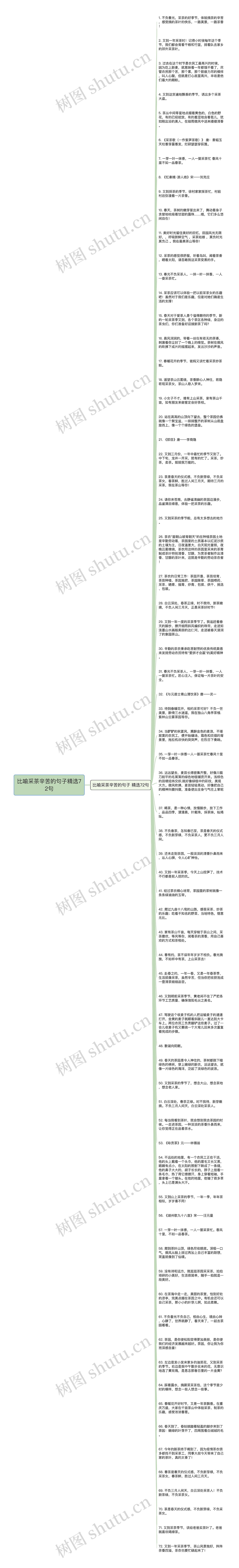 比喻采茶辛苦的句子精选72句思维导图