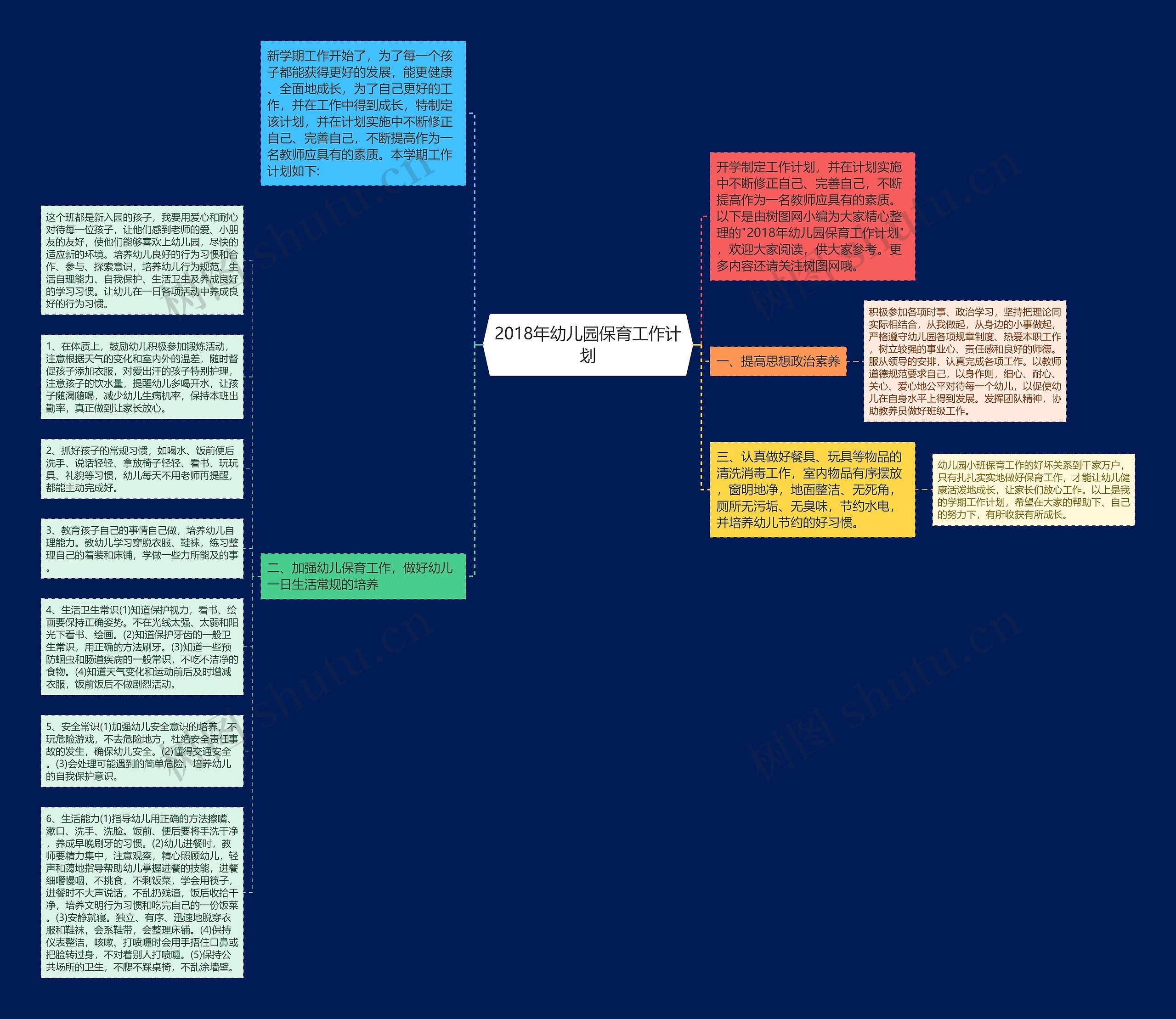 2018年幼儿园保育工作计划思维导图