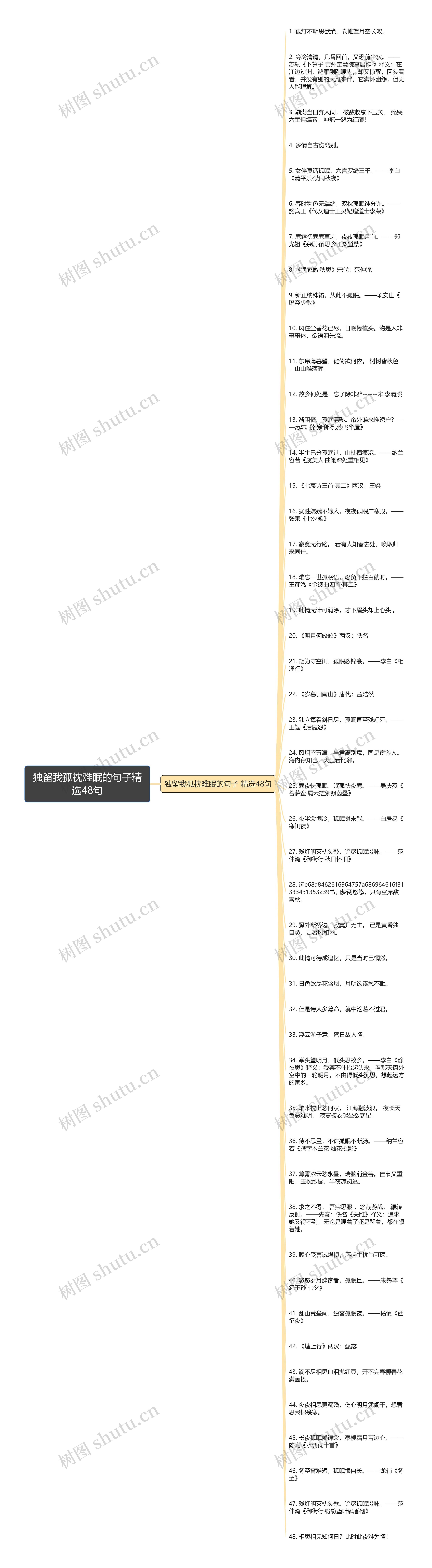 独留我孤枕难眠的句子精选48句