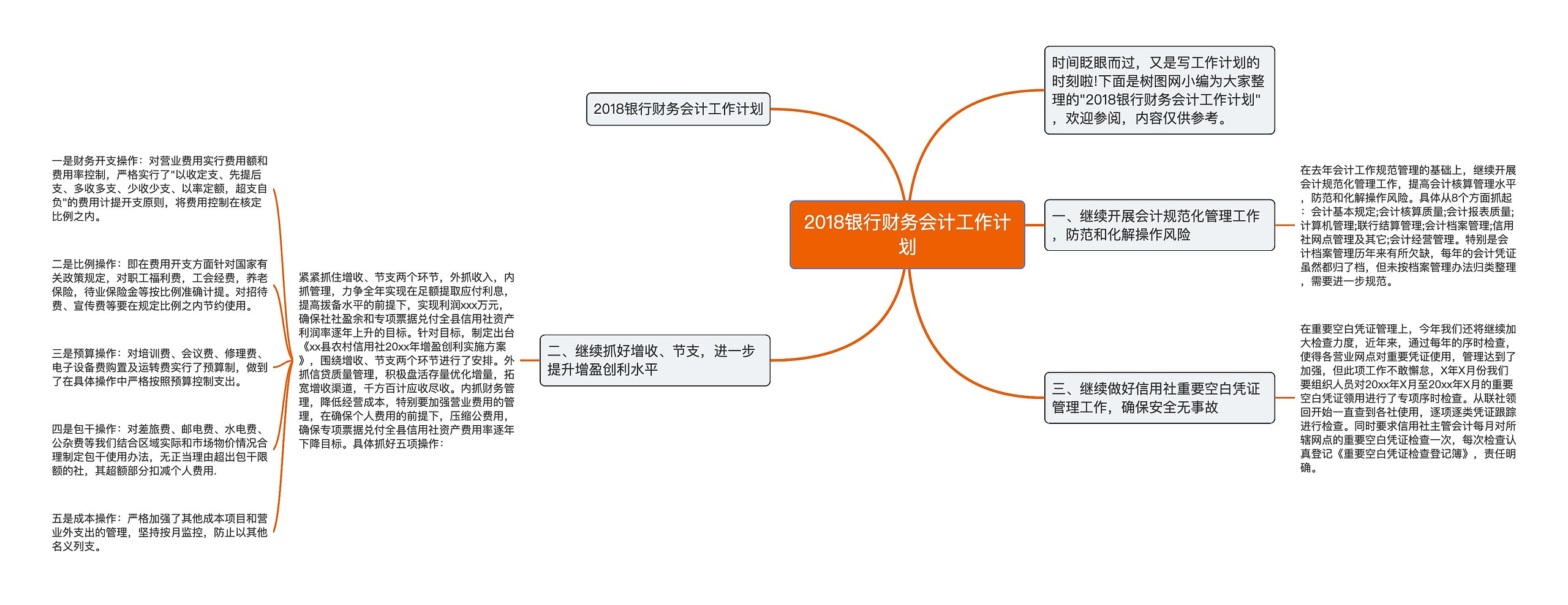 2018银行财务会计工作计划思维导图