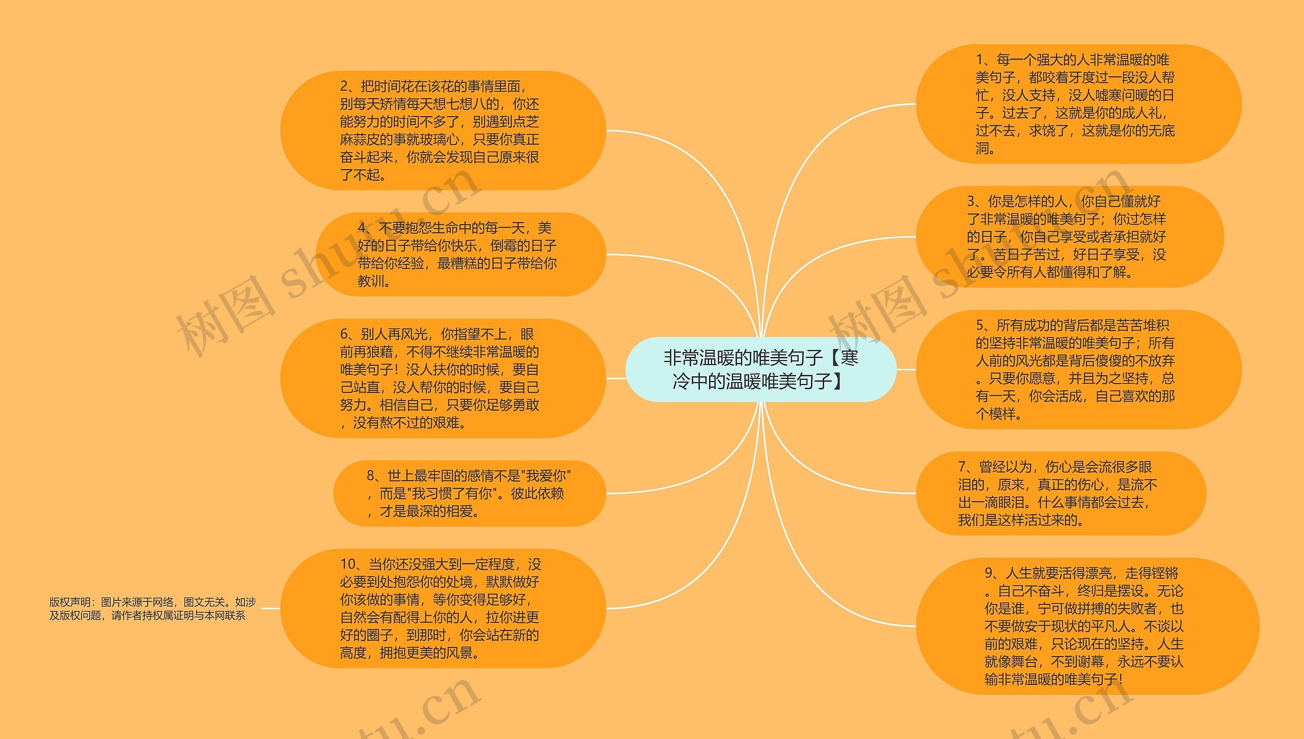 非常温暖的唯美句子【寒冷中的温暖唯美句子】思维导图