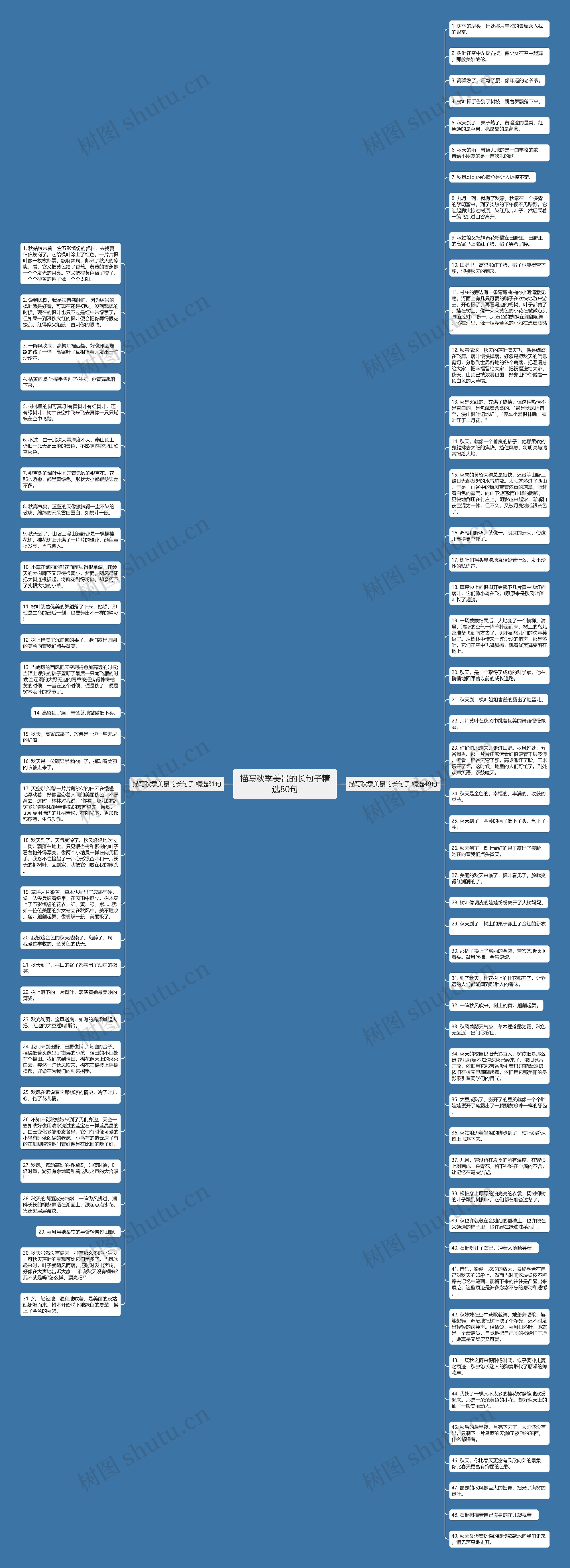 描写秋季美景的长句子精选80句思维导图