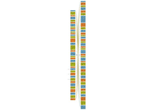 有关城堡的句子精选22句