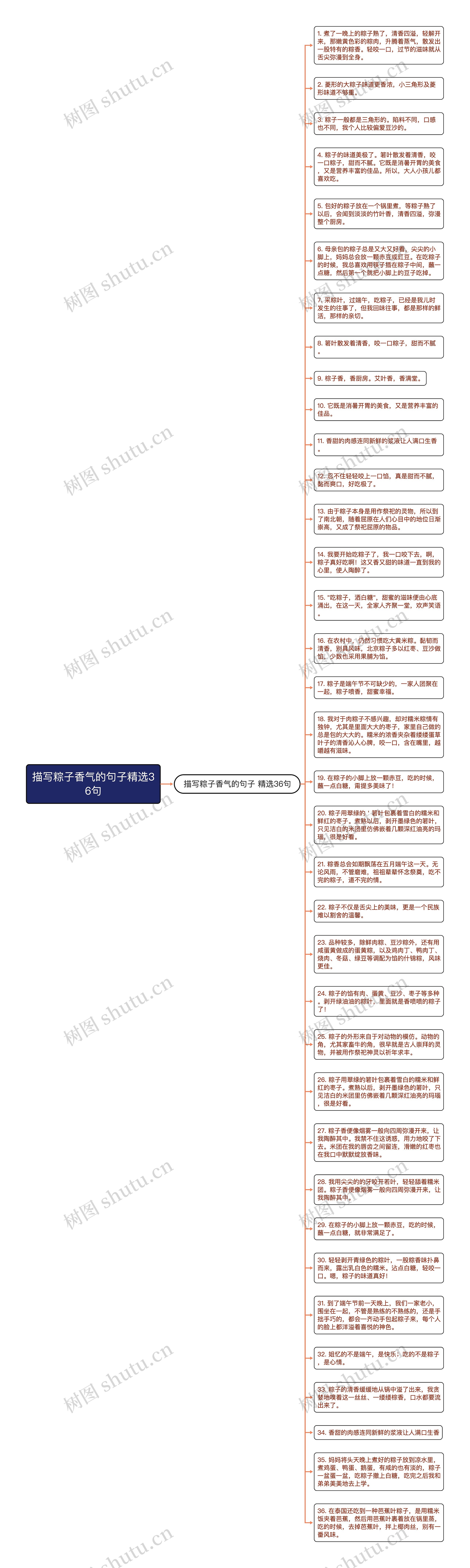 描写粽子香气的句子精选36句思维导图