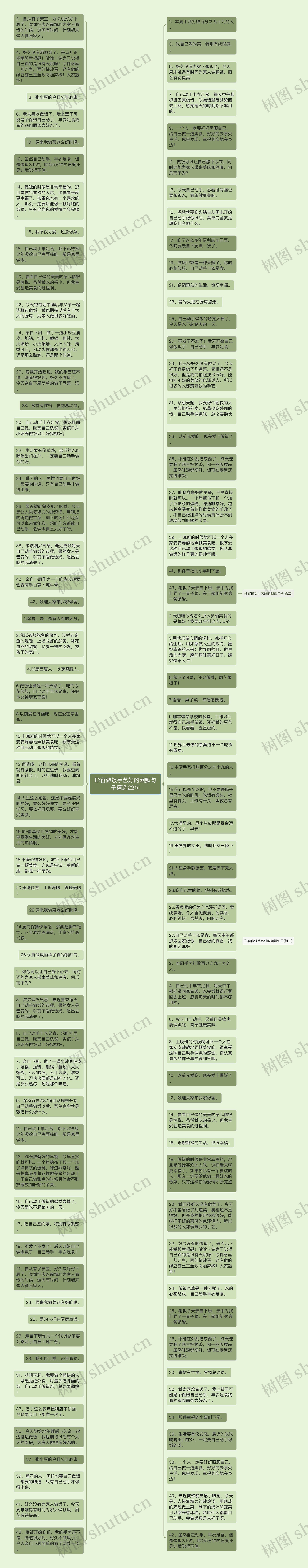 形容做饭手艺好的幽默句子精选22句思维导图