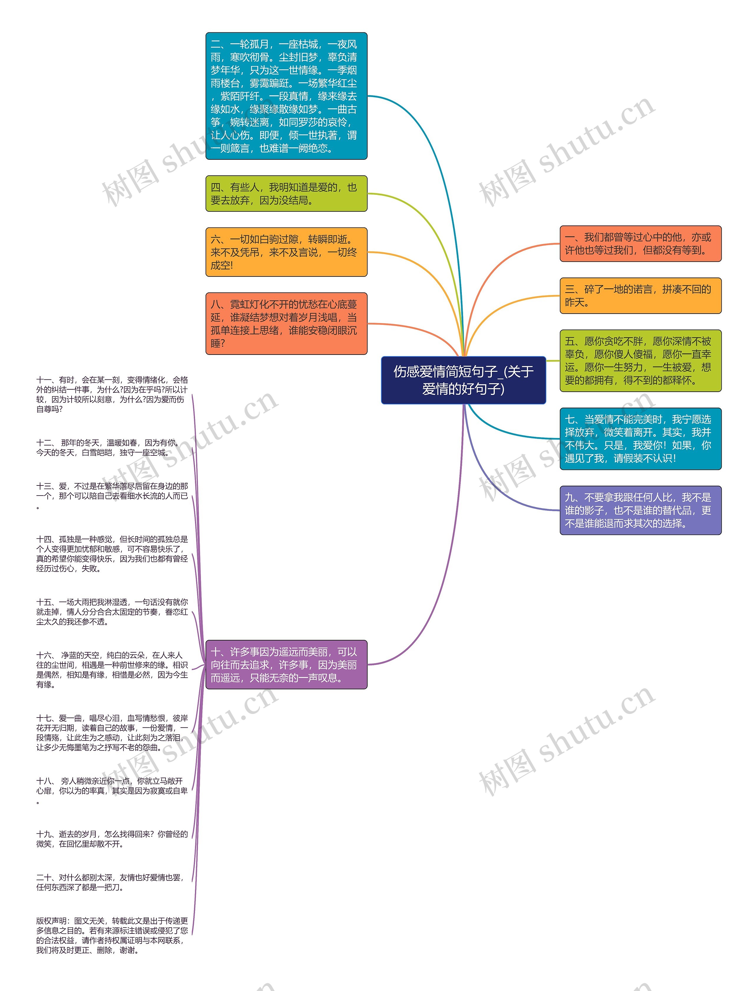 伤感爱情简短句子_(关于爱情的好句子)思维导图