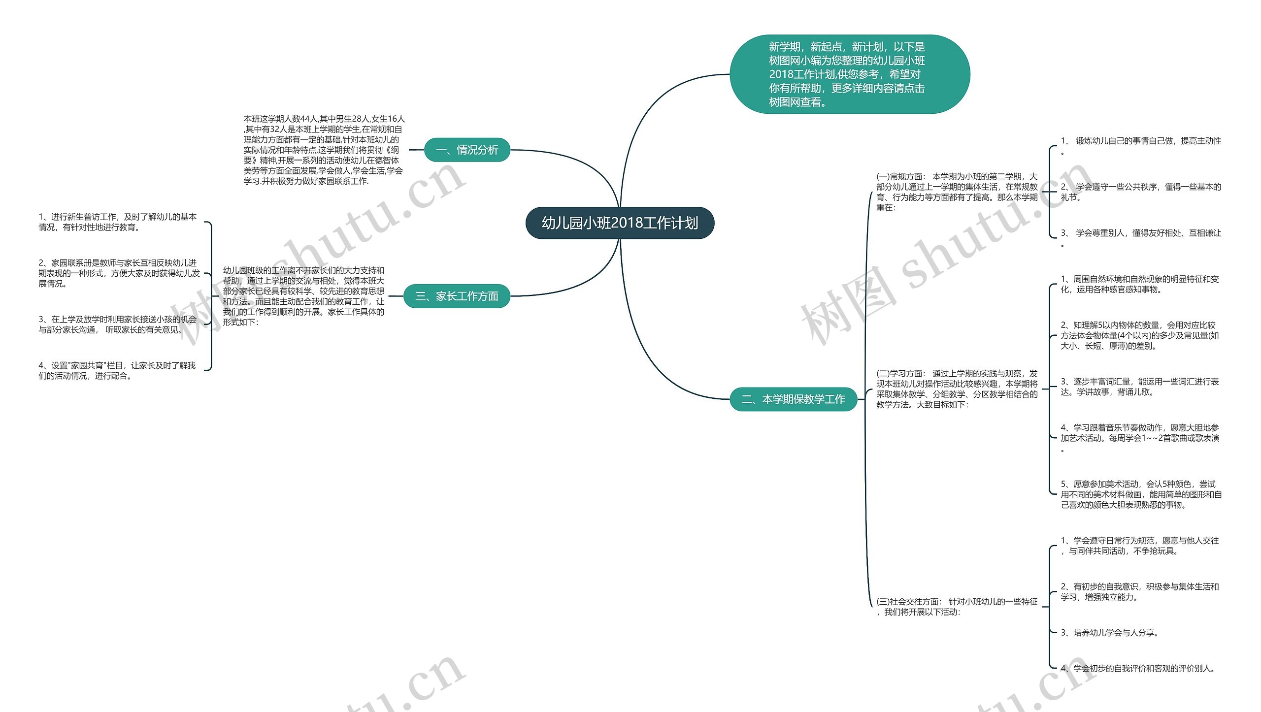 幼儿园小班2018工作计划思维导图