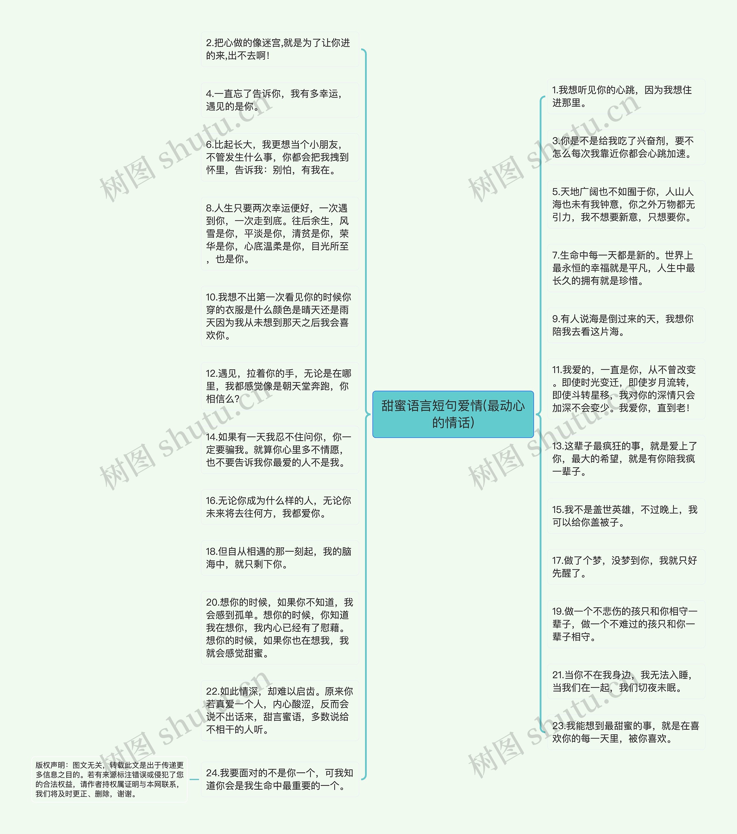 甜蜜语言短句爱情(最动心的情话)思维导图