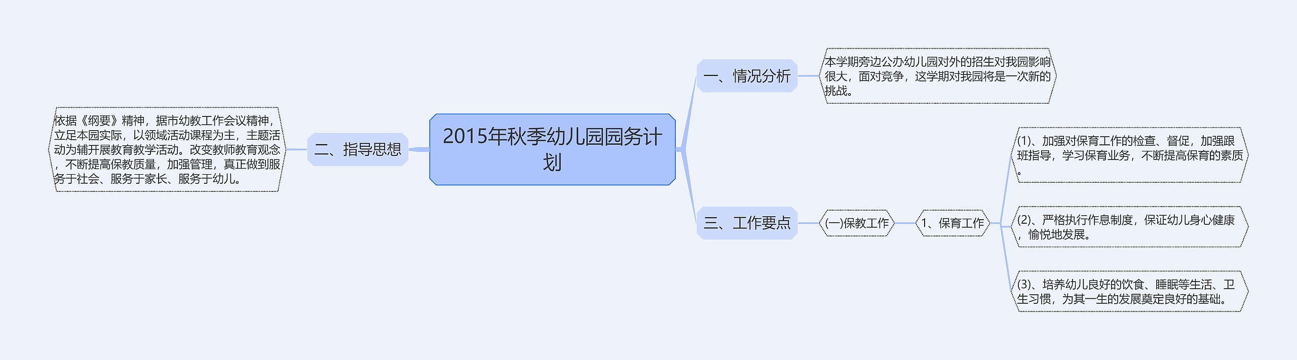 2015年秋季幼儿园园务计划