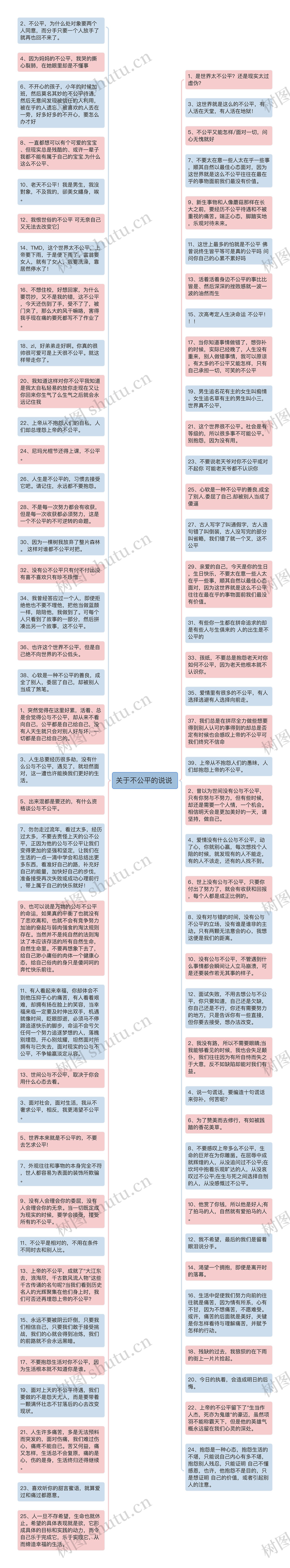 关于不公平的说说 思维导图