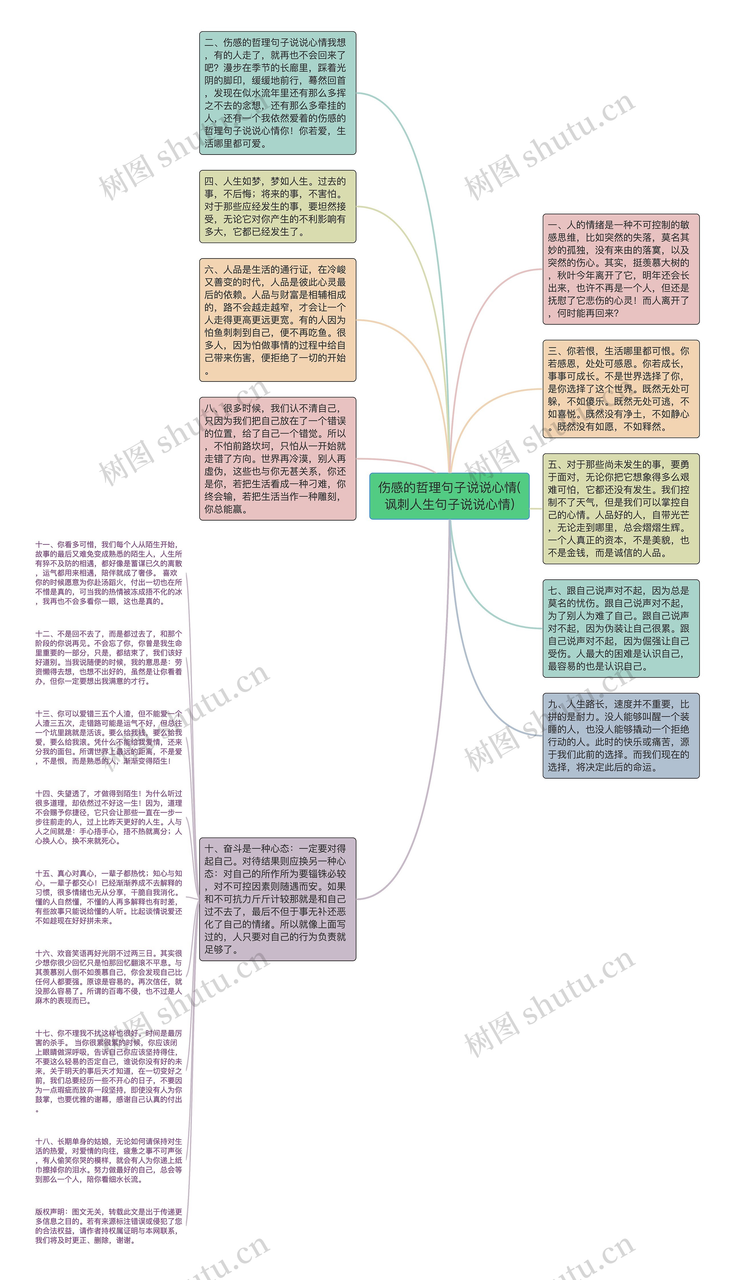 伤感的哲理句子说说心情(讽刺人生句子说说心情)思维导图