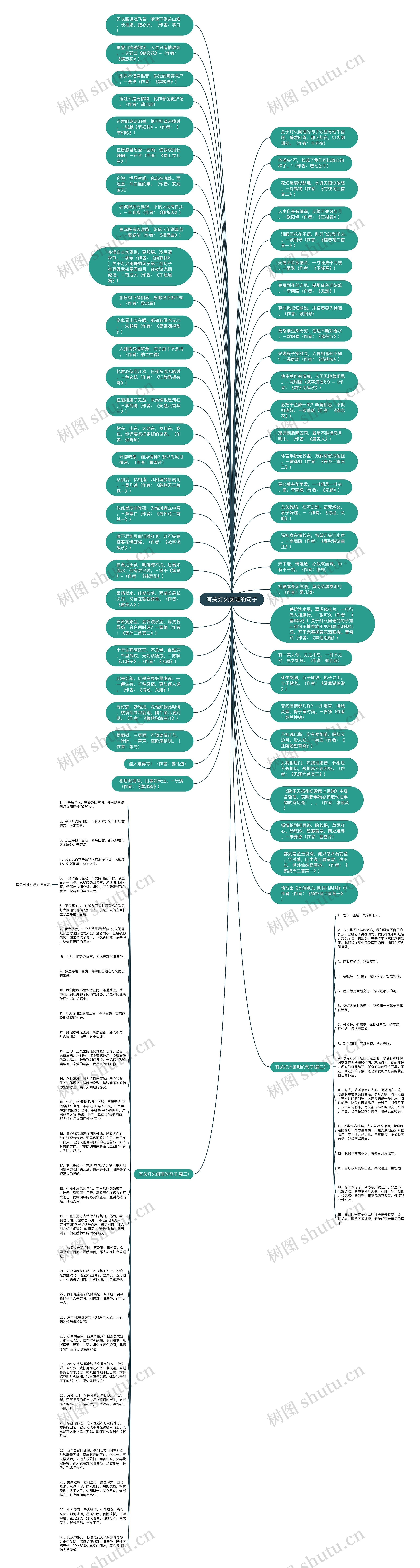 有关灯火阑珊的句子思维导图
