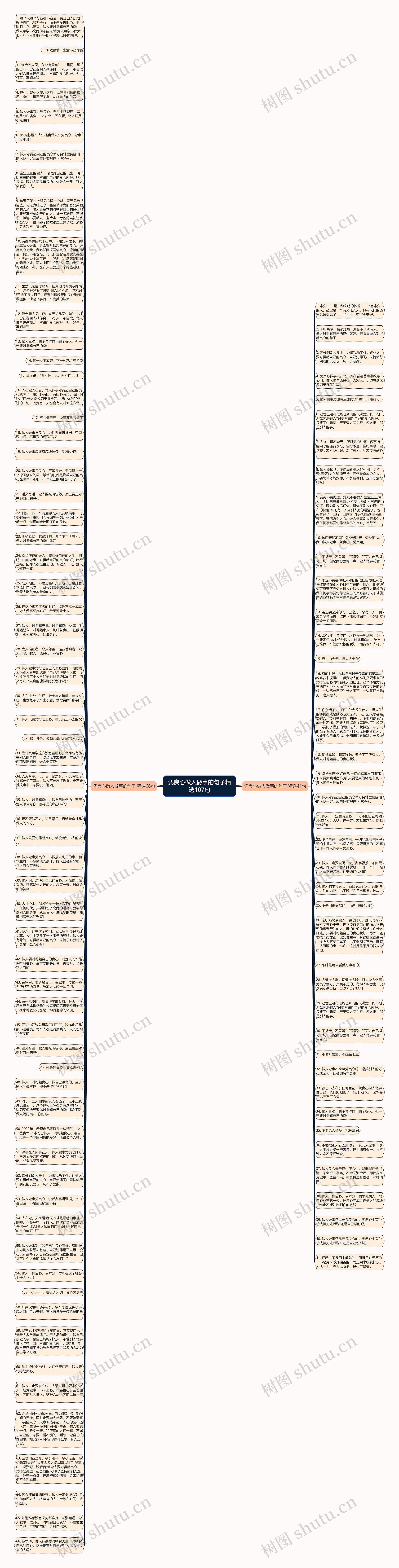 凭良心做人做事的句子精选107句思维导图