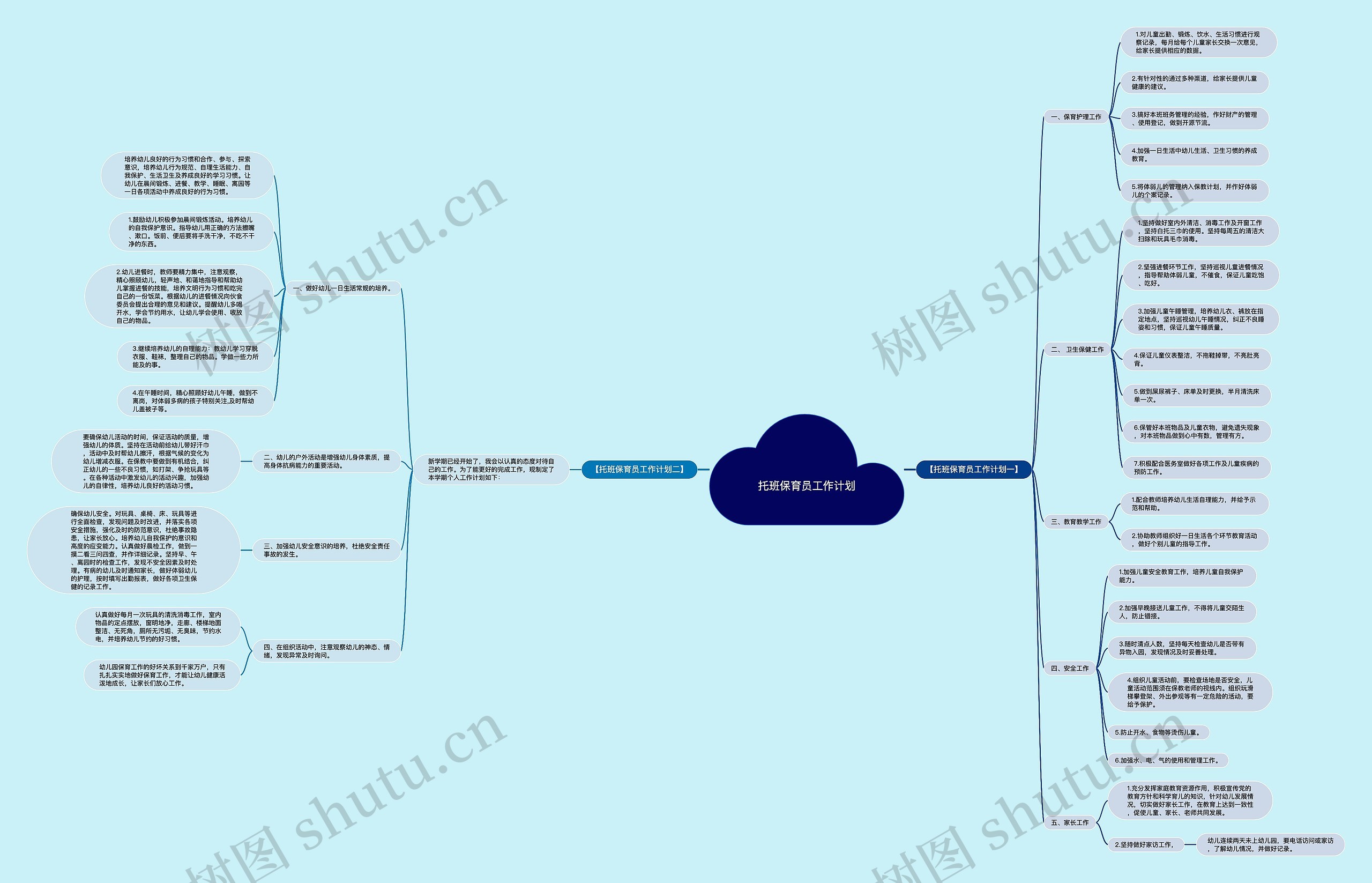 托班保育员工作计划思维导图