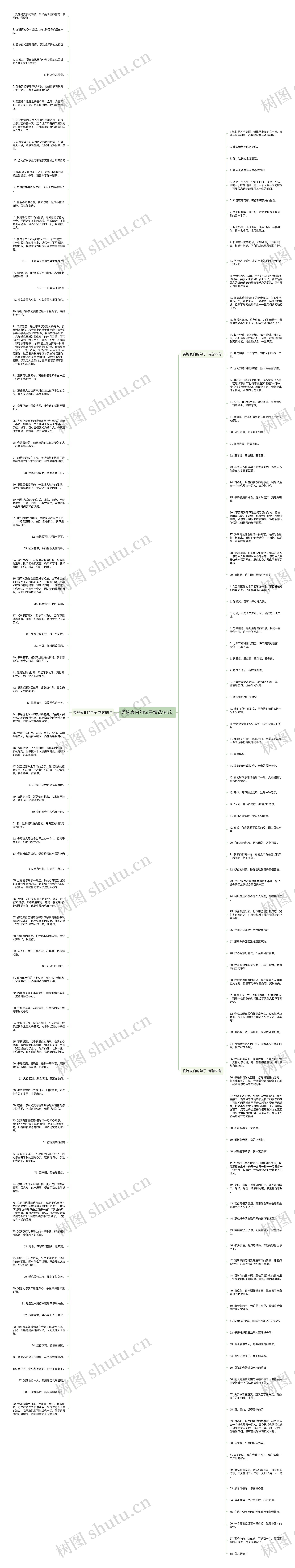 委婉表白的句子精选186句思维导图