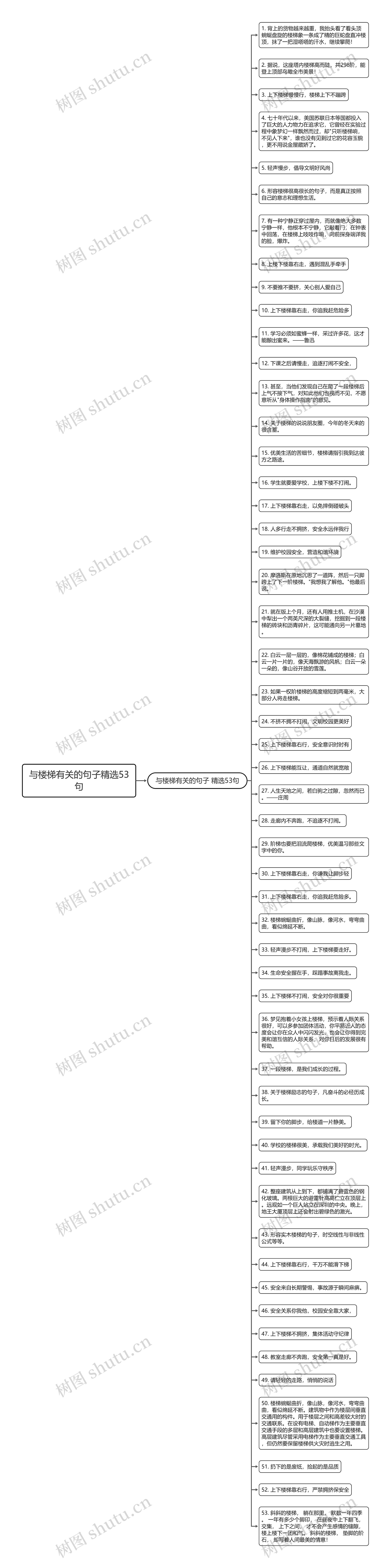 与楼梯有关的句子精选53句